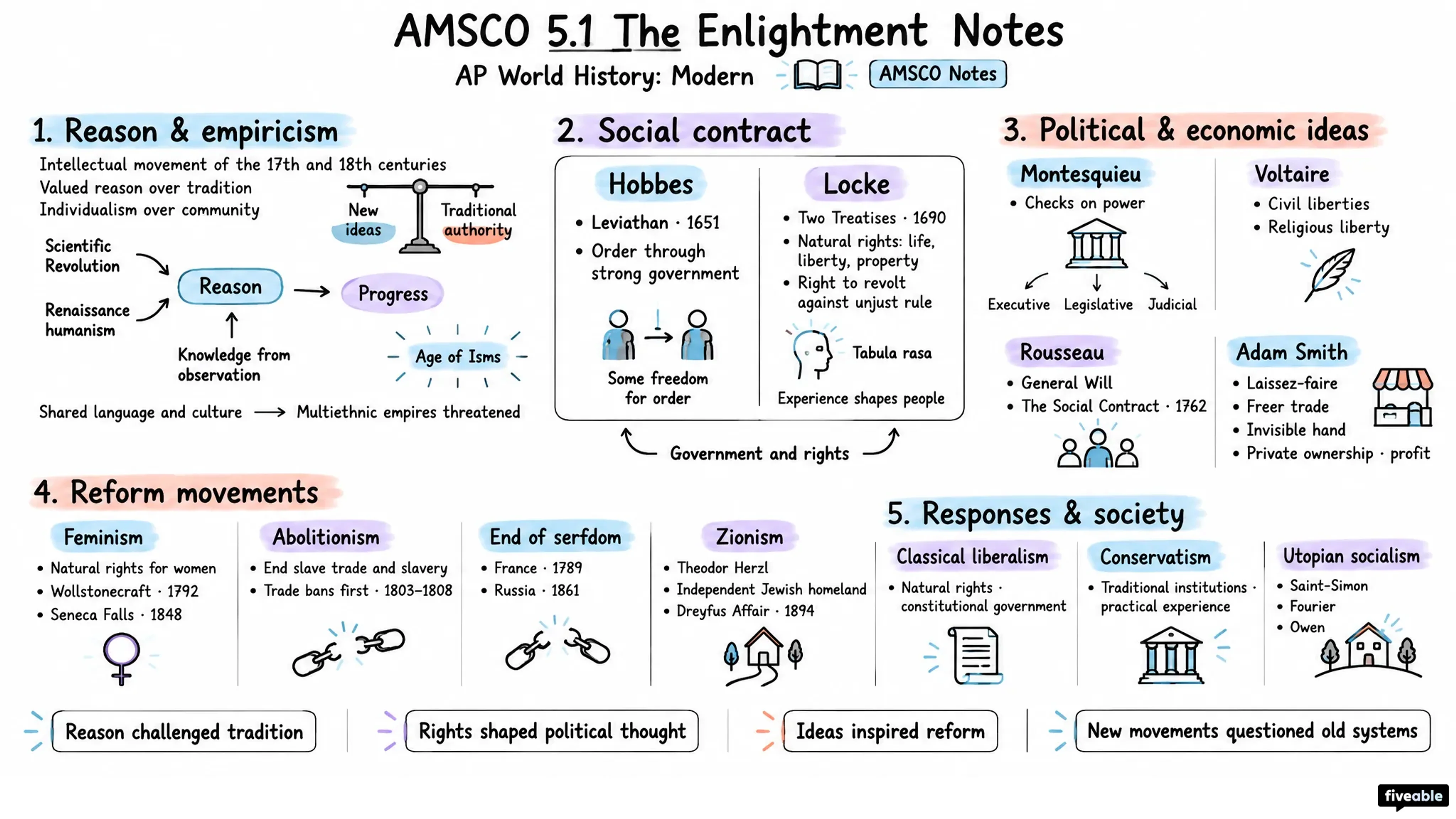 AMSCO 5.1 The Enlightment Notes - AP World History - Amsco Notes visual cheatsheet