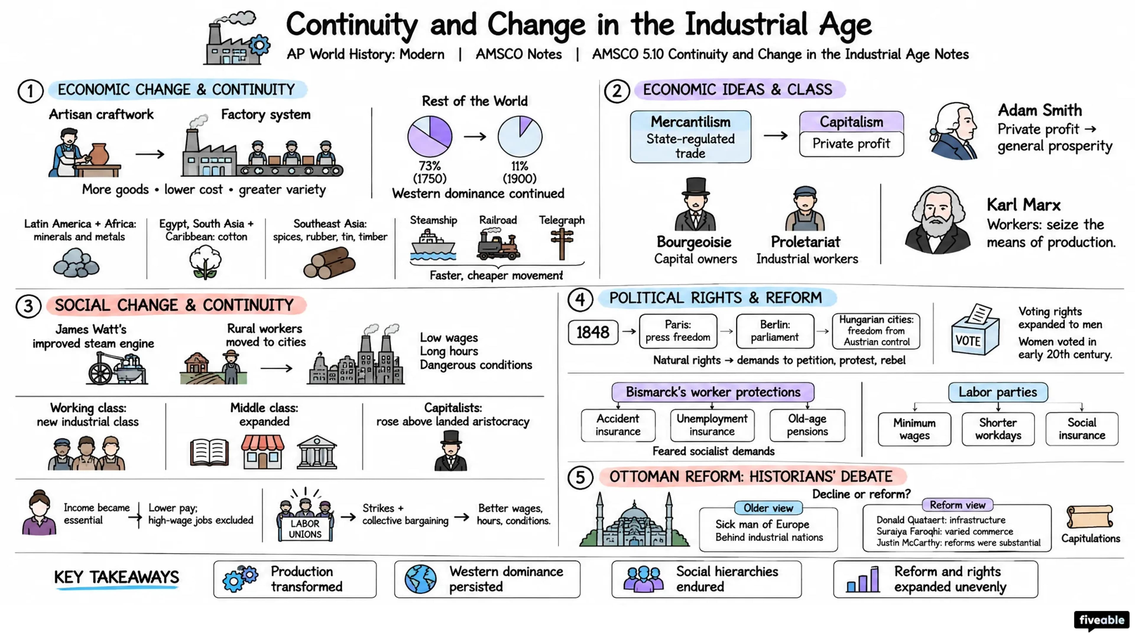 AMSCO 5.10 Continuity and Change in the Industrial Age Notes - AP World History - Amsco Notes visual cheatsheet