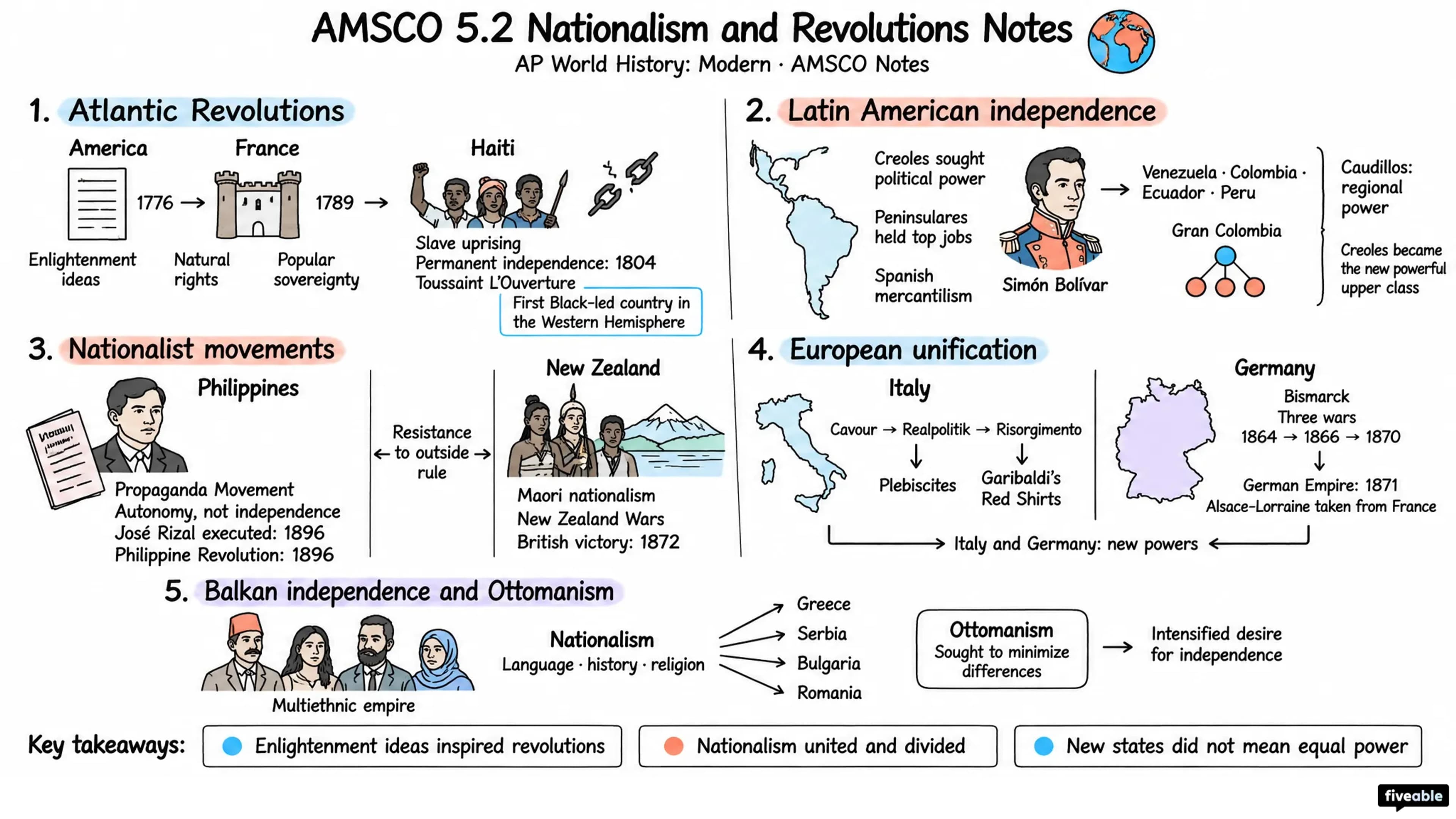 AMSCO 5.2 Nationalism and Revolutions Notes - AP World History - Amsco Notes visual cheatsheet
