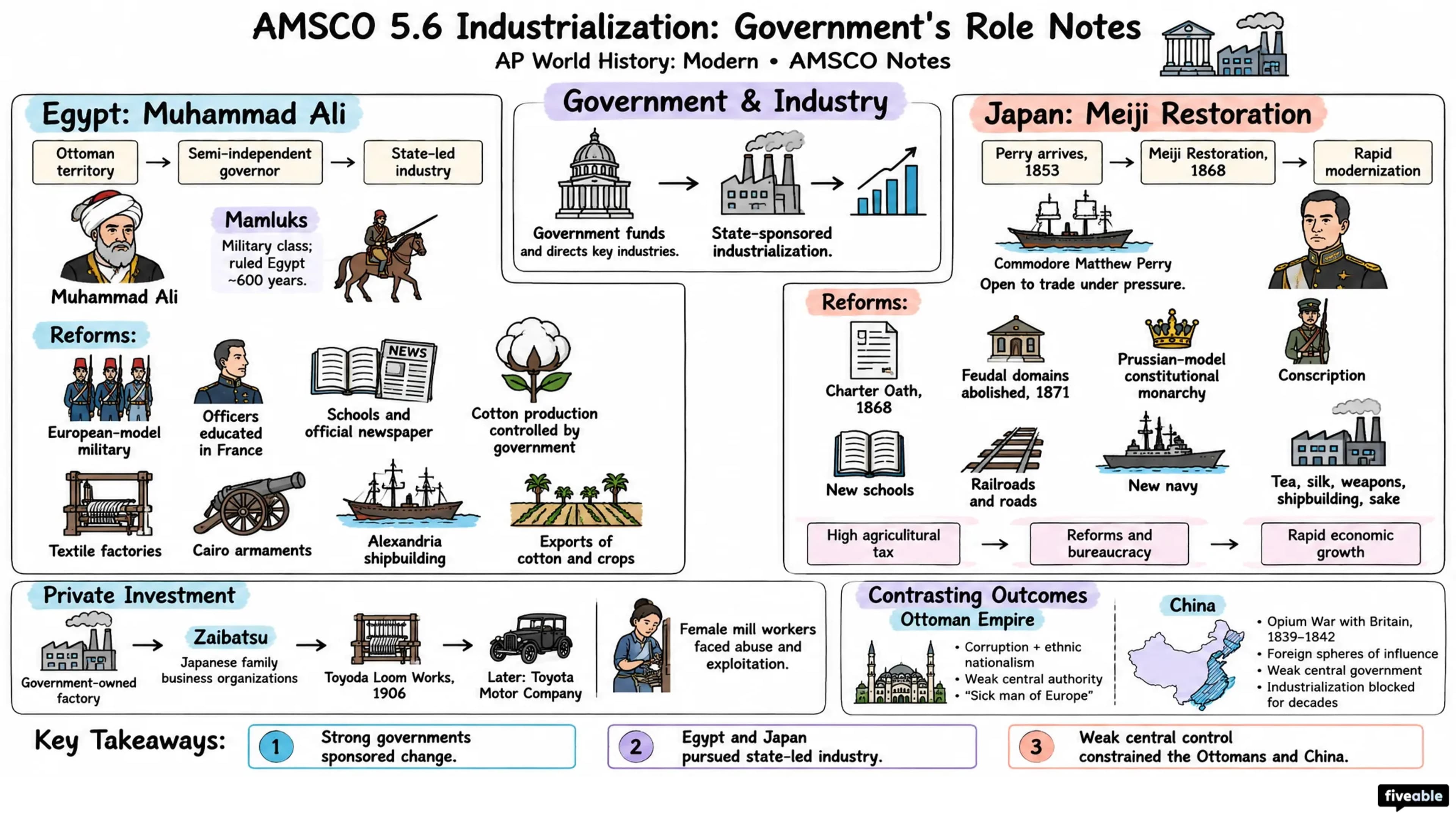 AMSCO 5.6 Industrialization: Government's Role Notes - AP World History - Amsco Notes visual cheatsheet