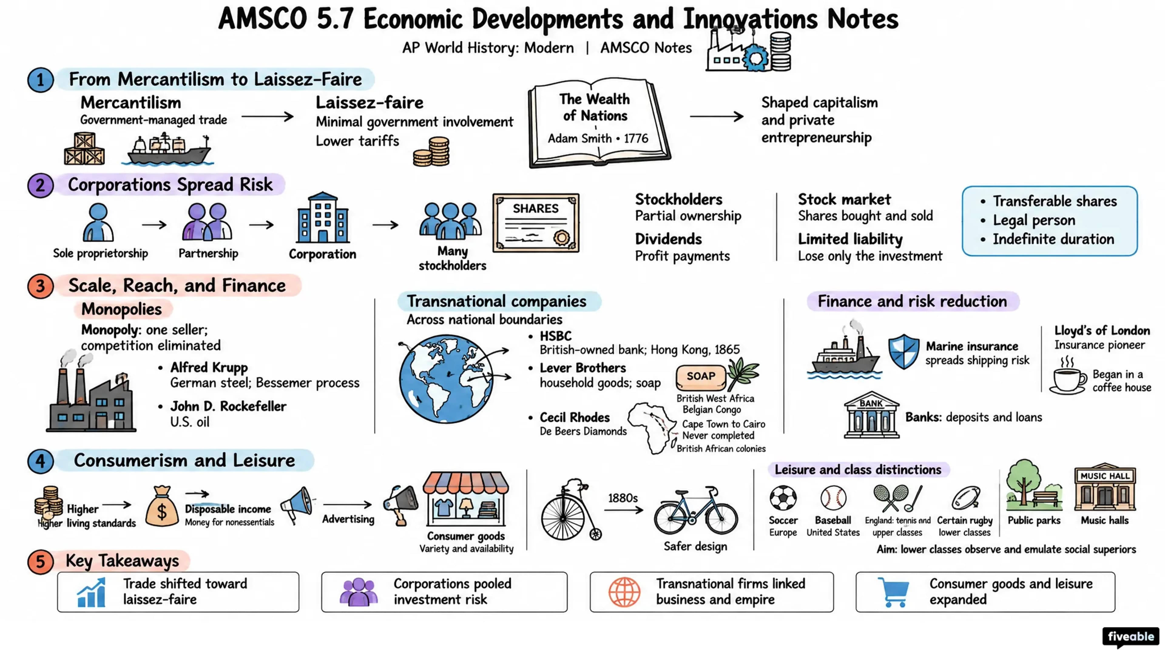AMSCO 5.7 Economic Developments and Innovations Notes - AP World History - Amsco Notes visual cheatsheet