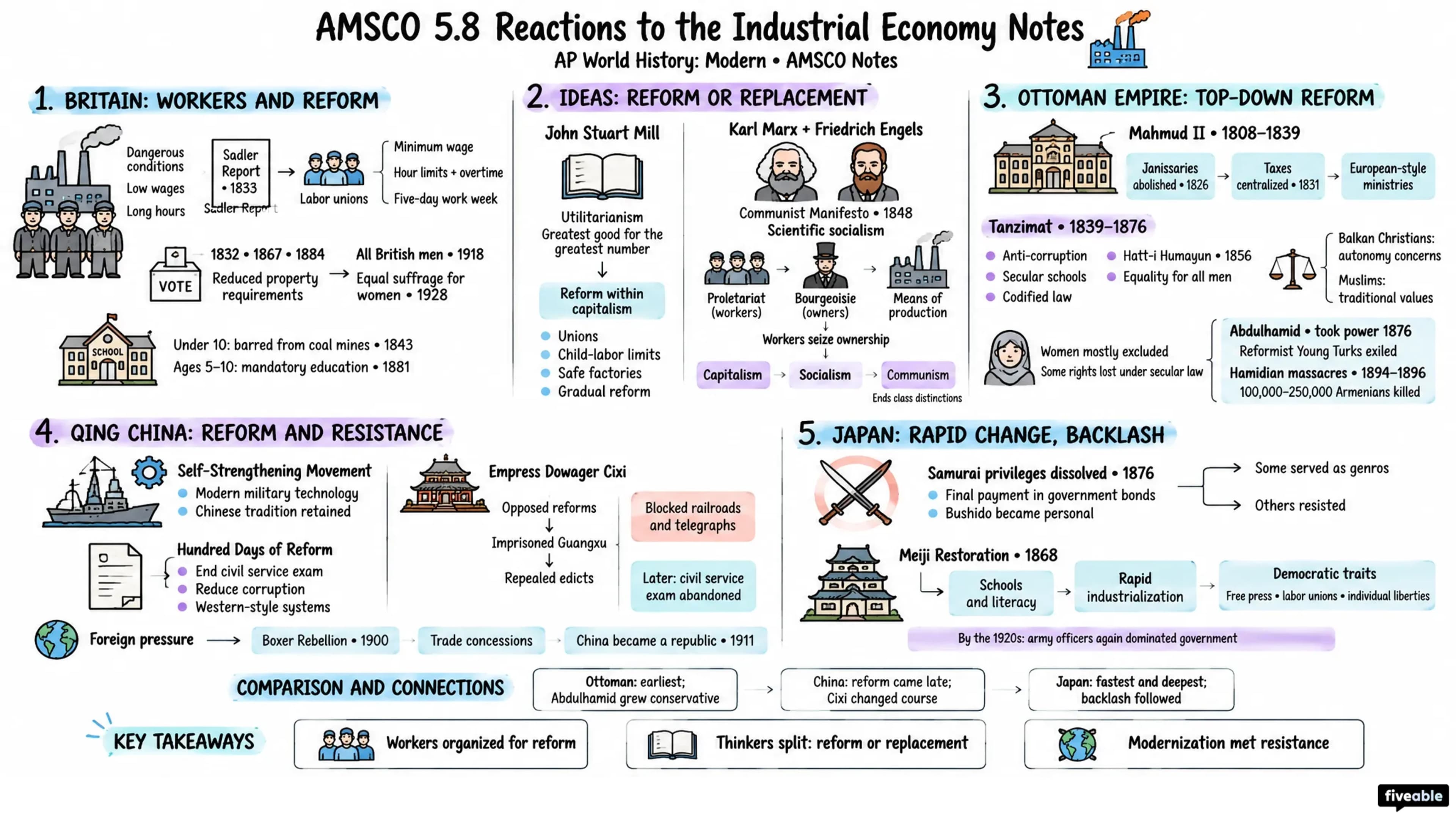 AMSCO 5.8 Reactions to the Industrial Economy Notes - AP World History - Amsco Notes visual cheatsheet