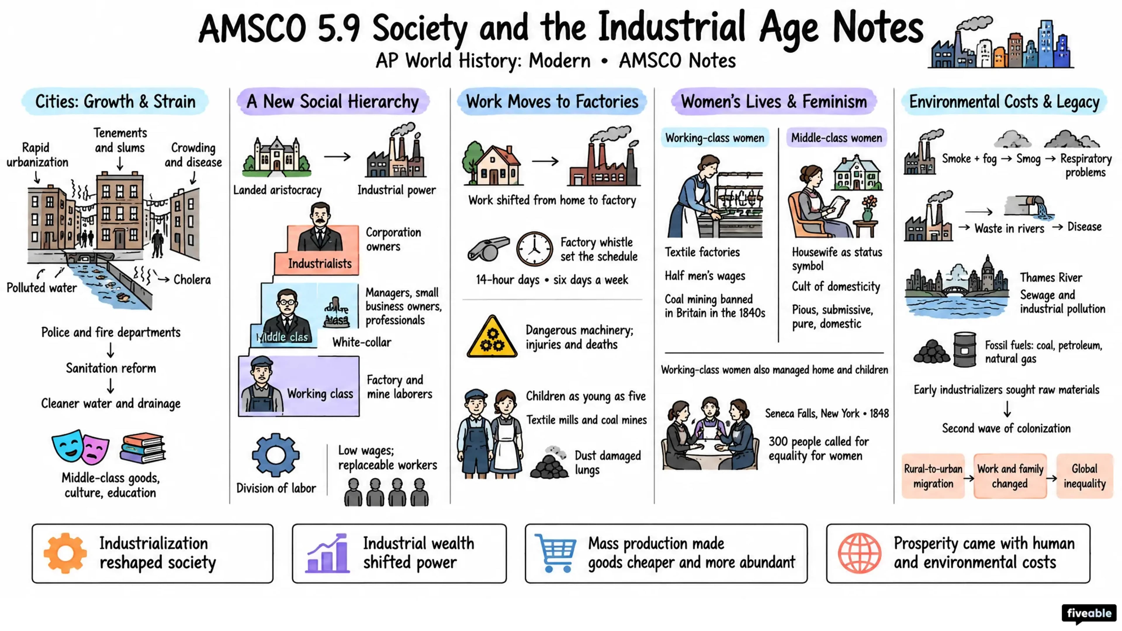 AMSCO 5.9 Society and the Industrial Age Notes - AP World History - Amsco Notes visual cheatsheet