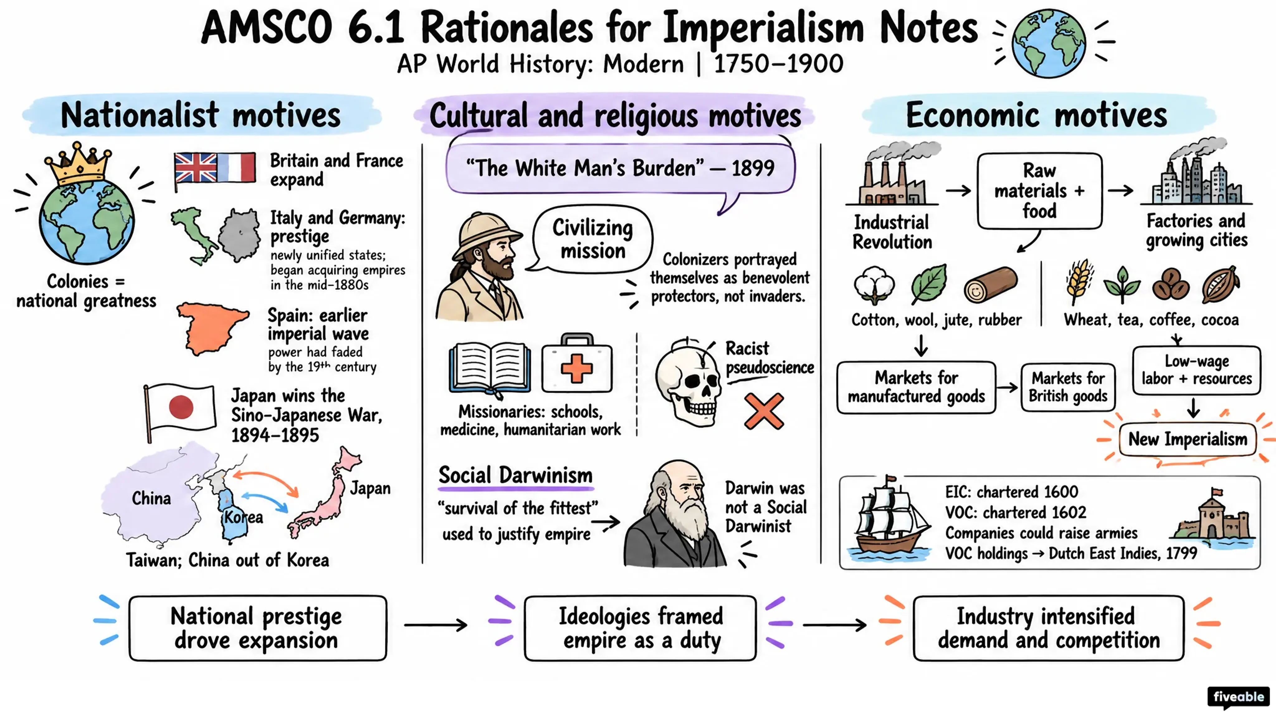 AMSCO 6.1 Rationales for Imperialism Notes - AP World History - Amsco Notes visual cheatsheet