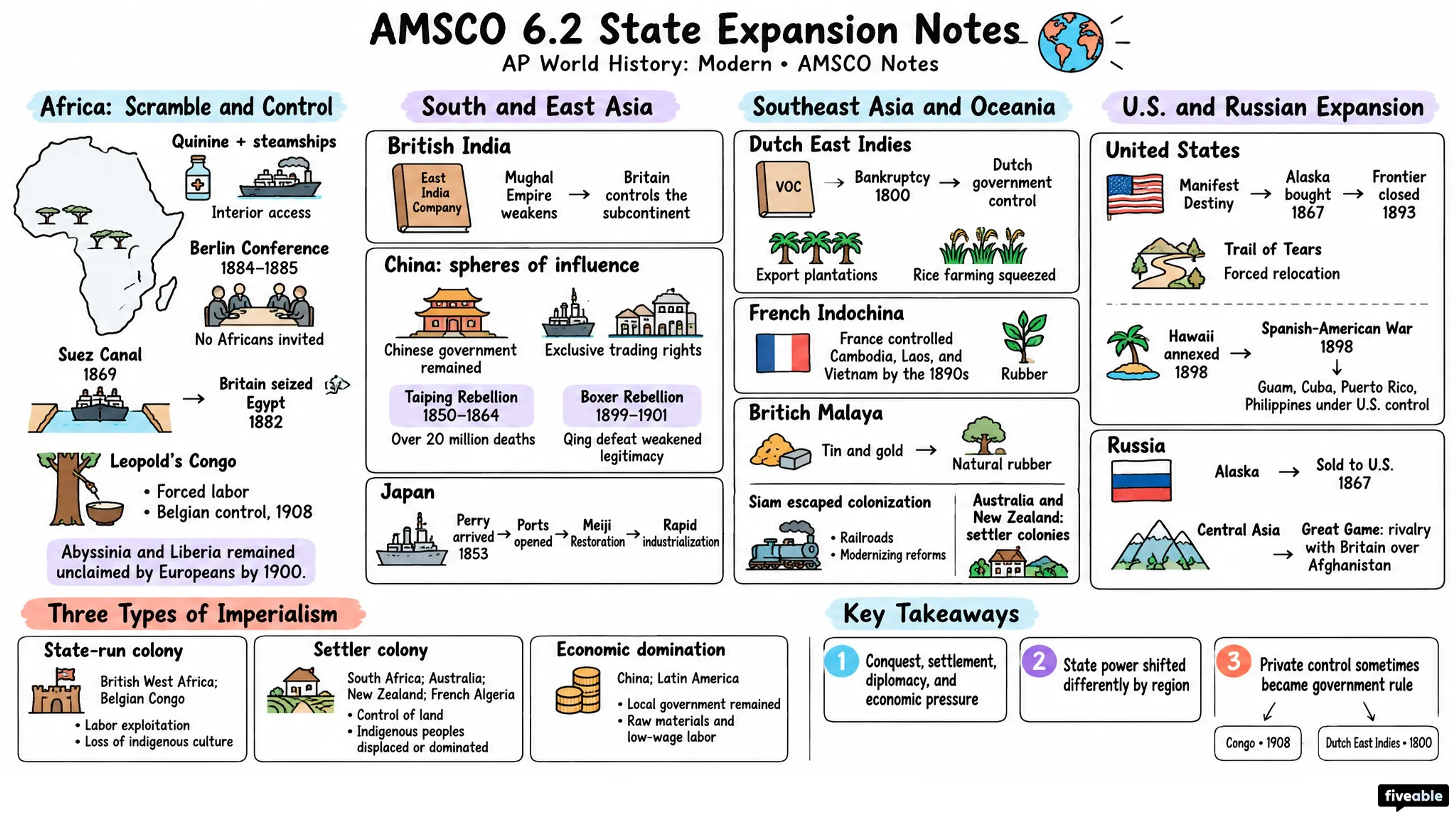 AMSCO 6.2 State Expansion Notes - AP World History - Amsco Notes visual cheatsheet