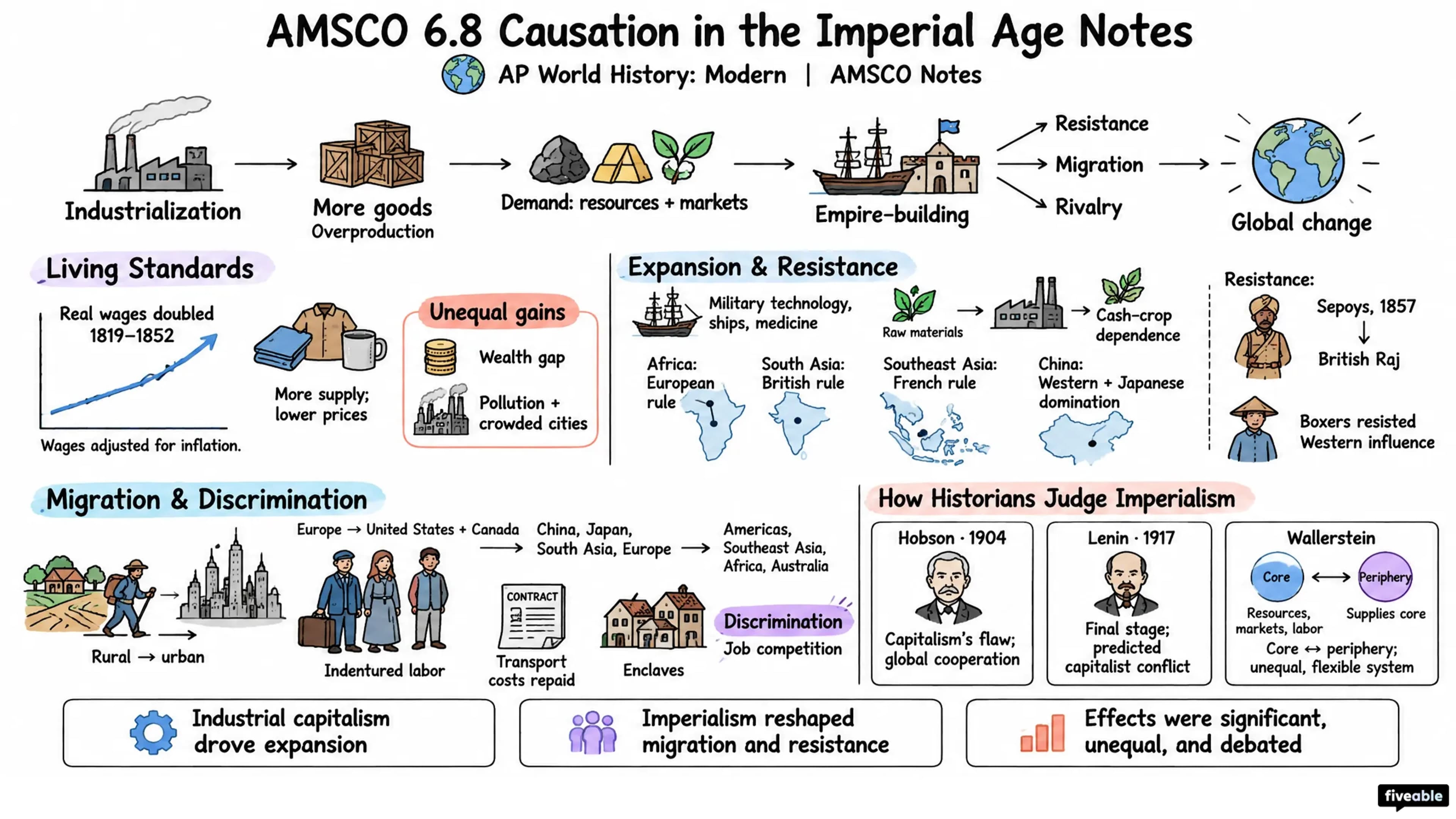 AMSCO 6.8 Causation in the Imperial Age Notes - AP World History - Amsco Notes visual cheatsheet