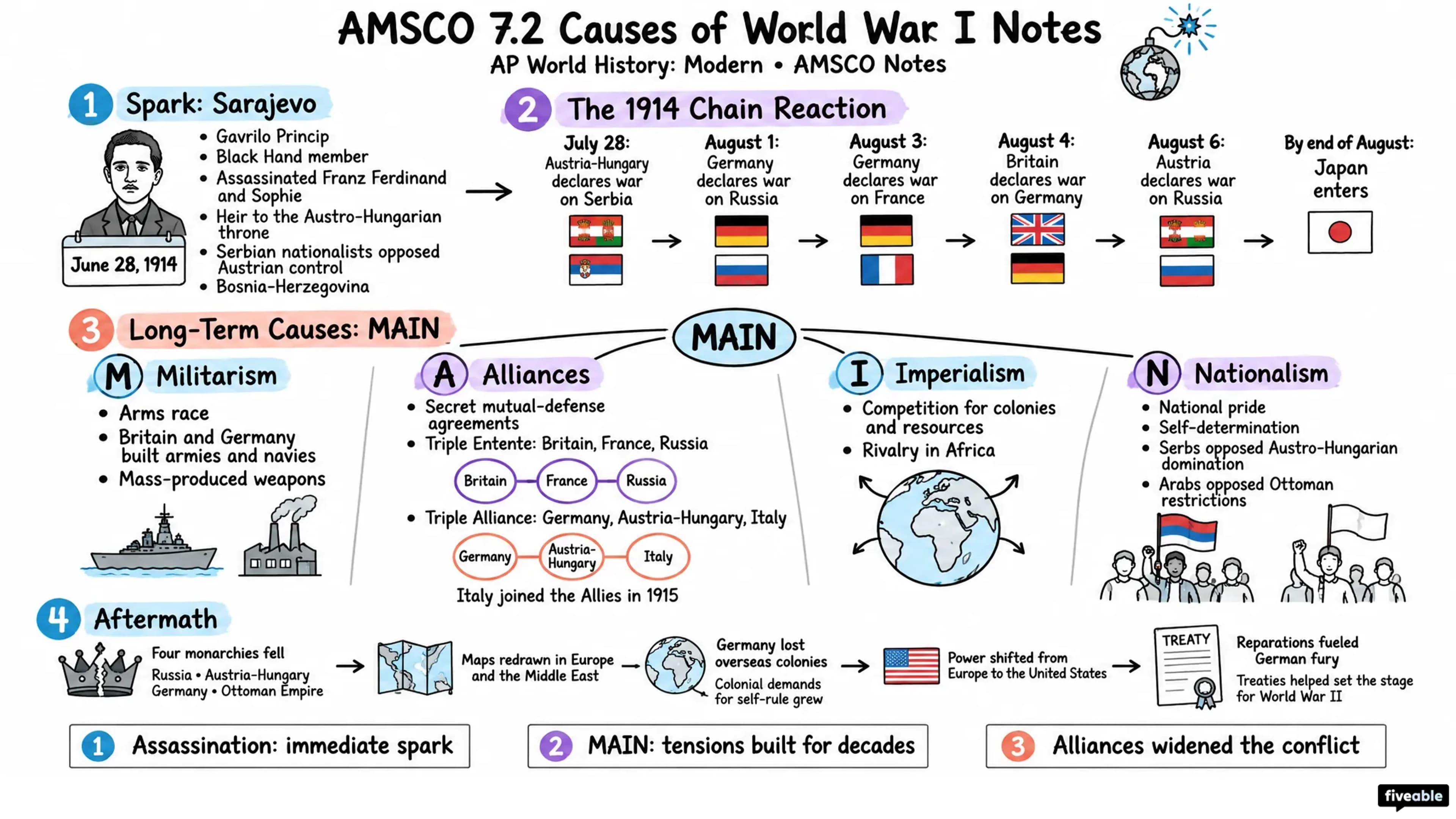 AMSCO 7.2 Causes of World War I Notes - AP World History - Amsco Notes visual cheatsheet