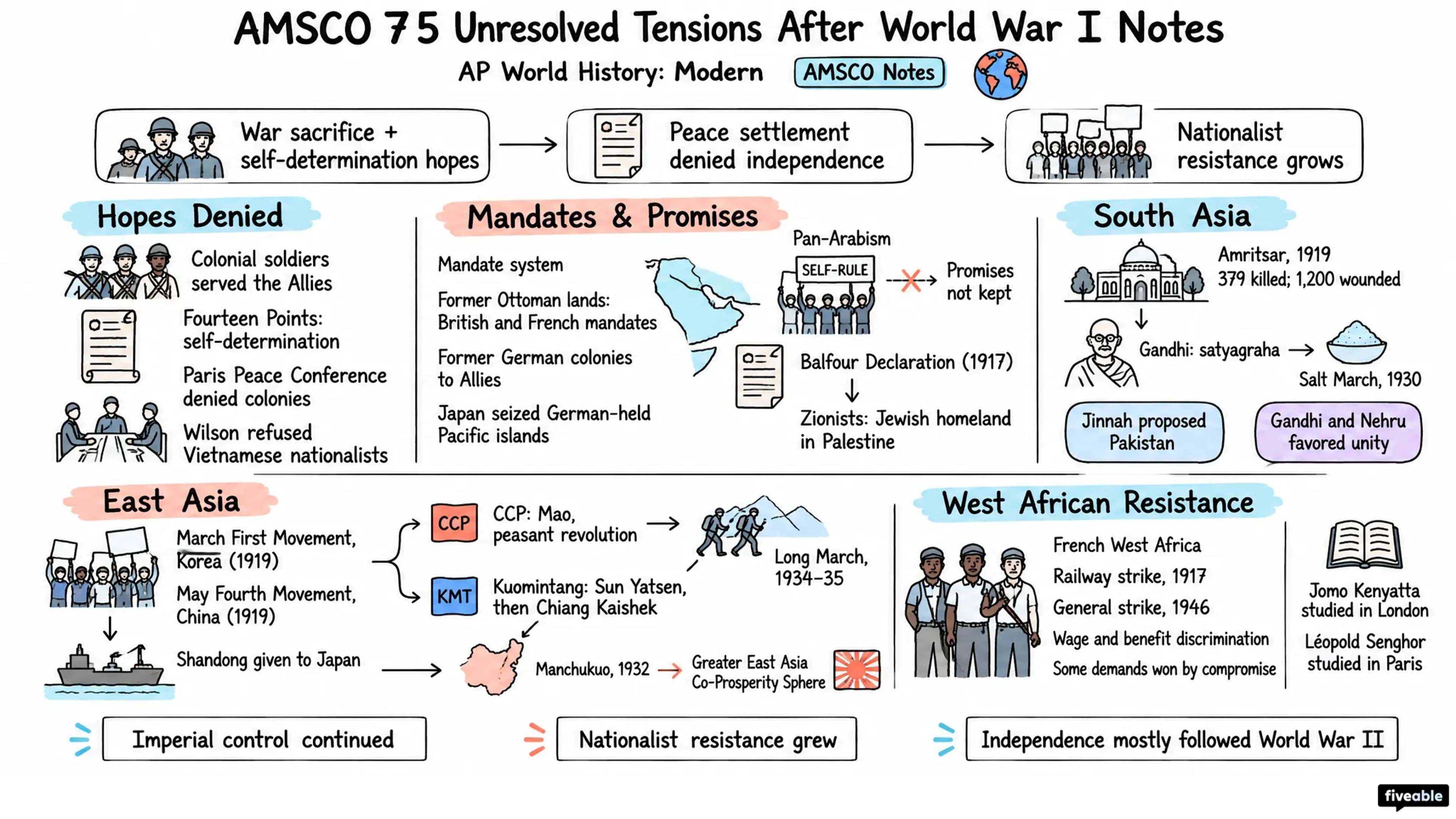AMSCO 7.5 Unresolved Tensions After World War I Notes - AP World History - Amsco Notes visual cheatsheet