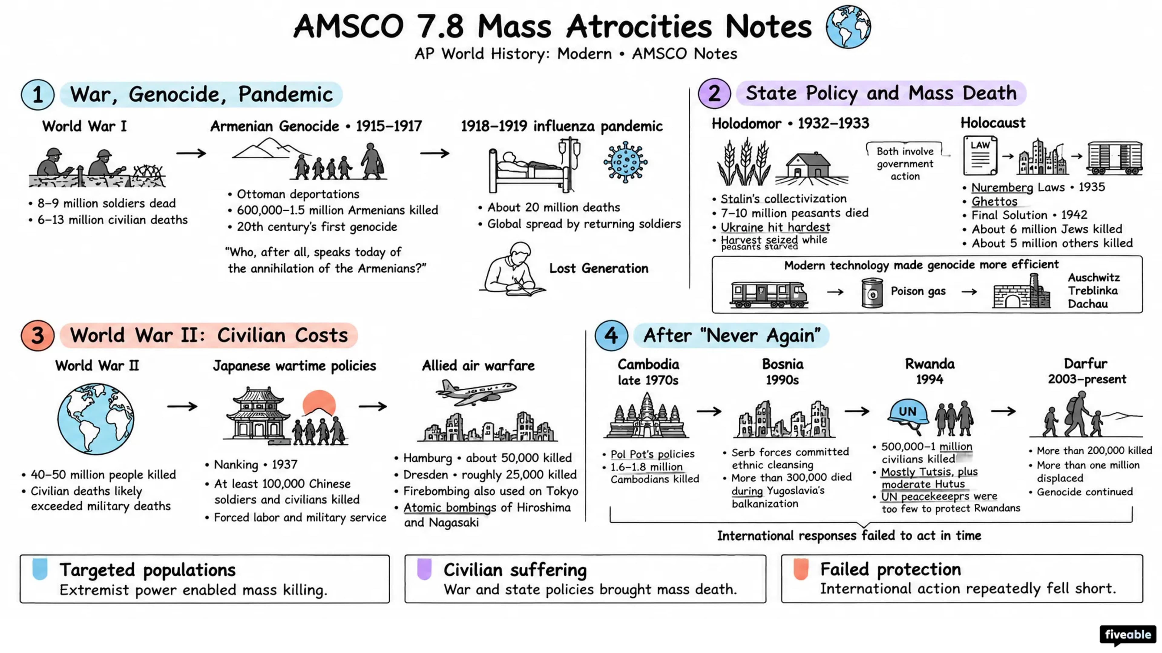 AMSCO 7.8 Mass Atrocities Notes - AP World History - Amsco Notes visual cheatsheet