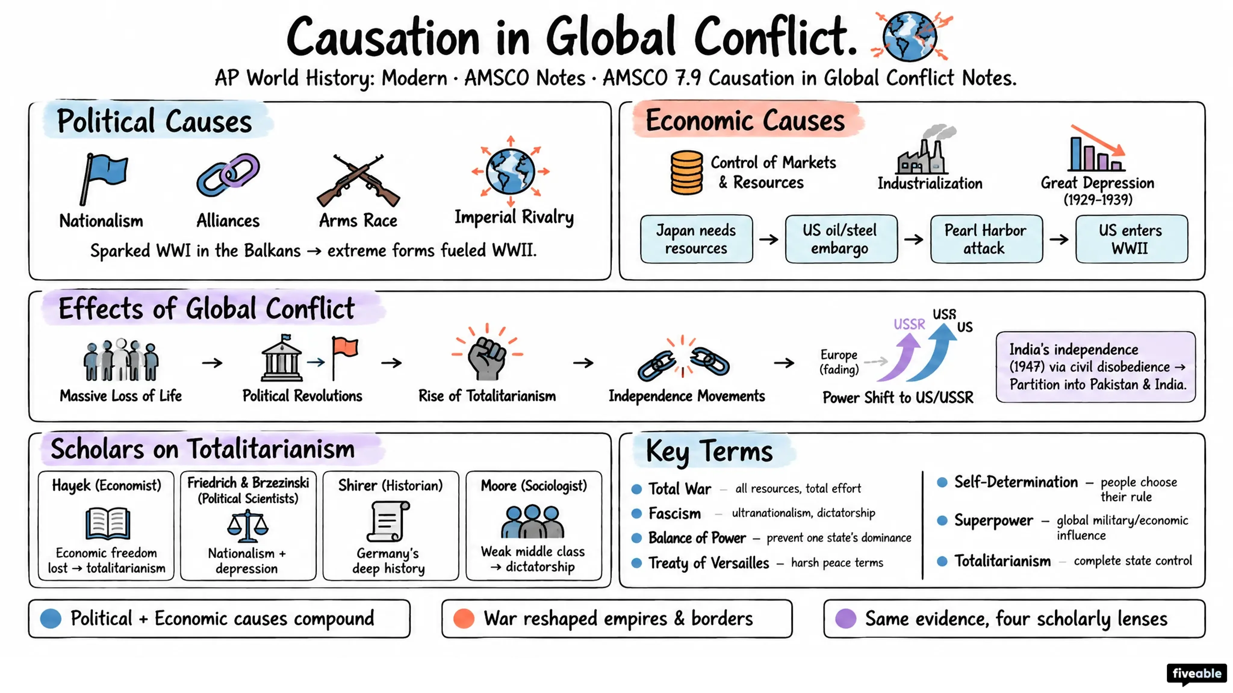AMSCO 7.9 Causation in Global Conflict Notes - AP World History - Amsco Notes visual cheatsheet
