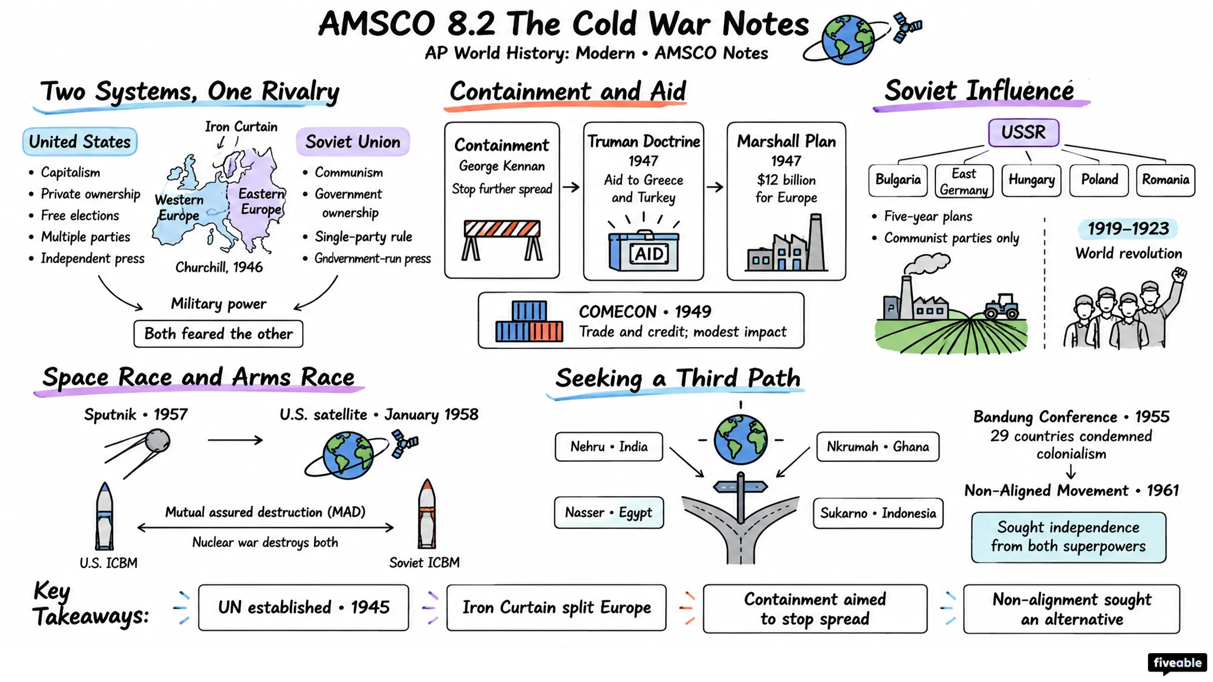 AMSCO 8.2 The Cold War Notes - AP World History - Amsco Notes visual cheatsheet