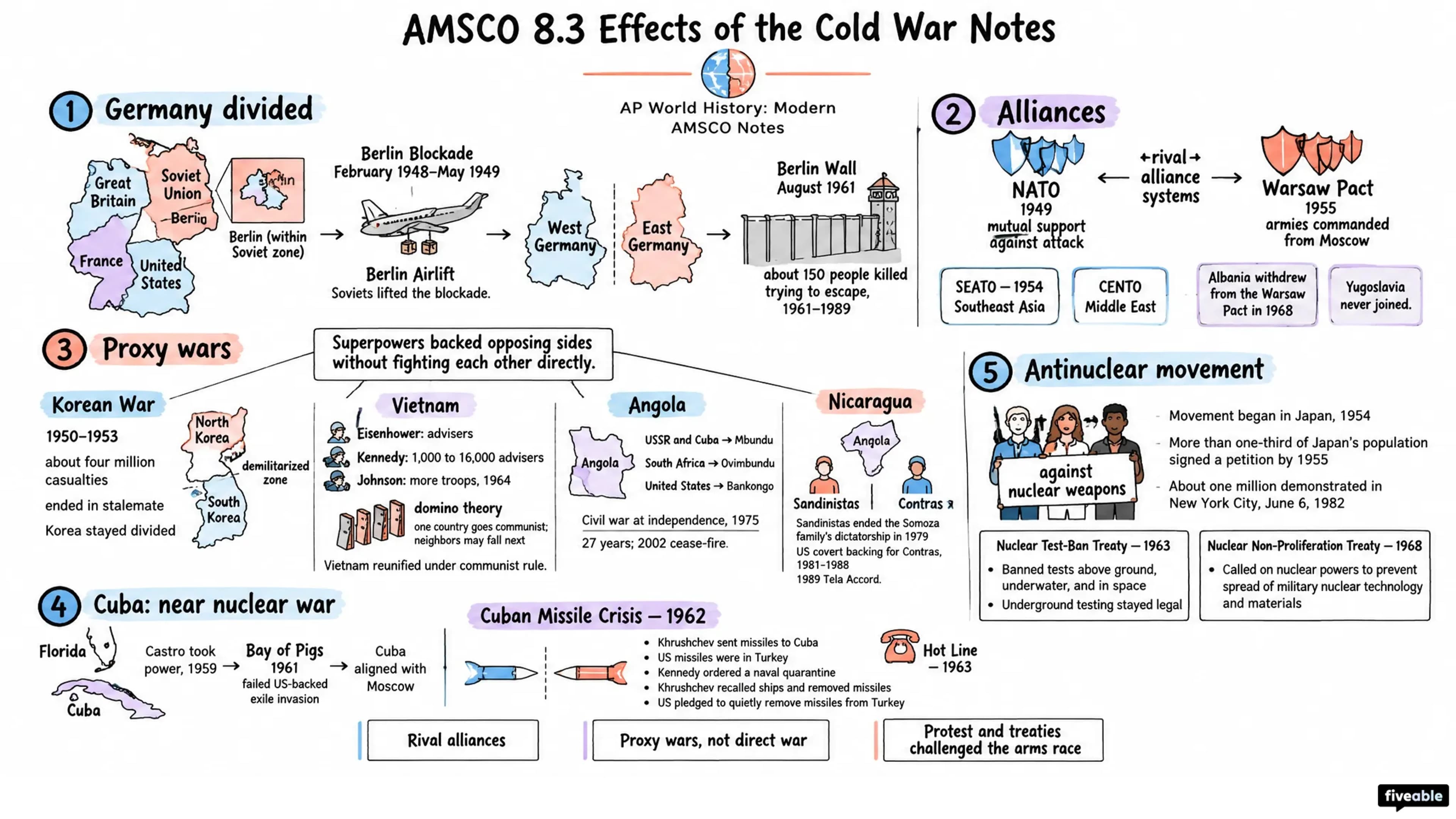 AMSCO 8.3 Effects of the Cold War Notes - AP World History - Amsco Notes visual cheatsheet