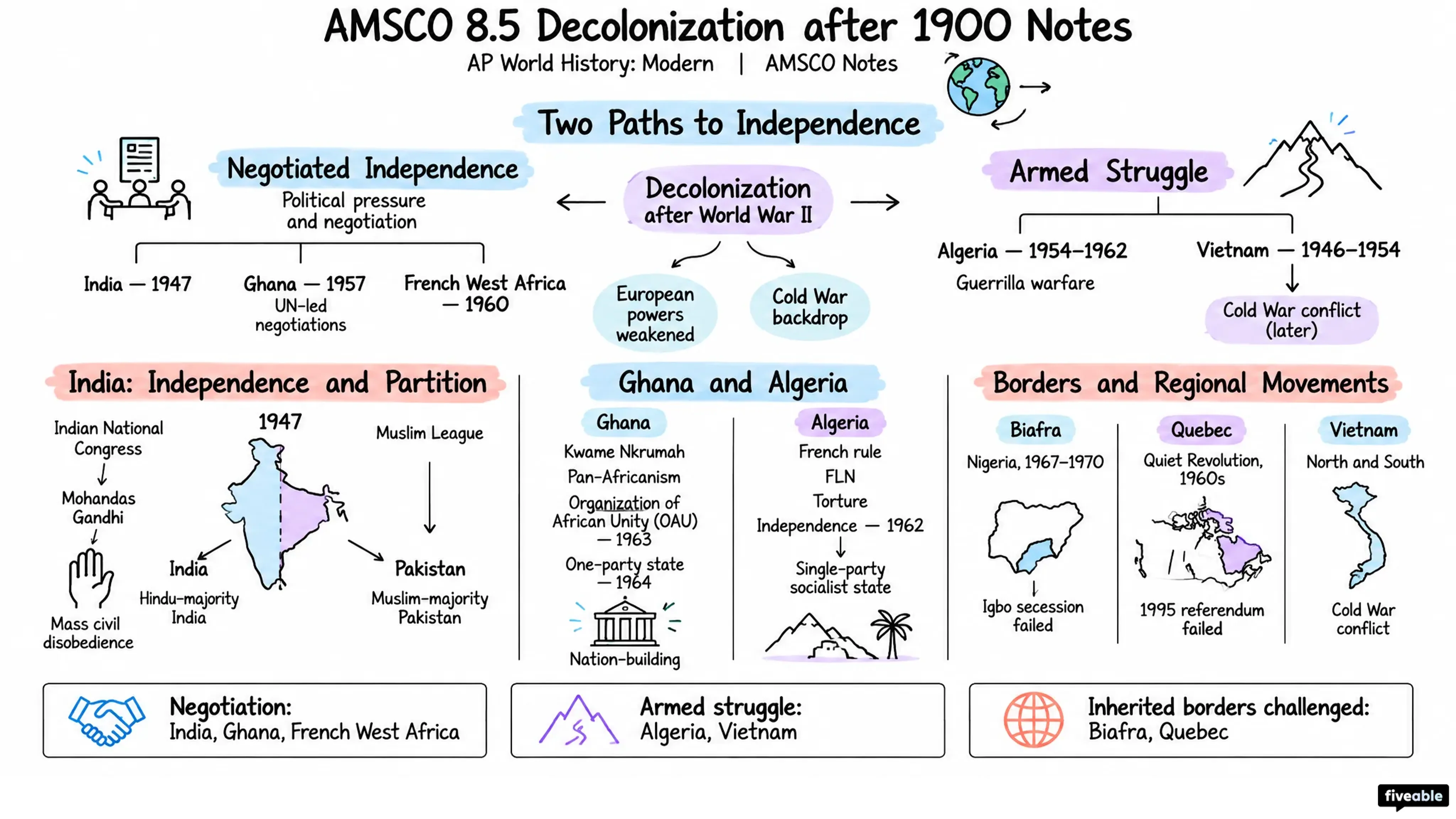 AMSCO 8.5 Decolonization after 1900 Notes - AP World History - Amsco Notes visual cheatsheet