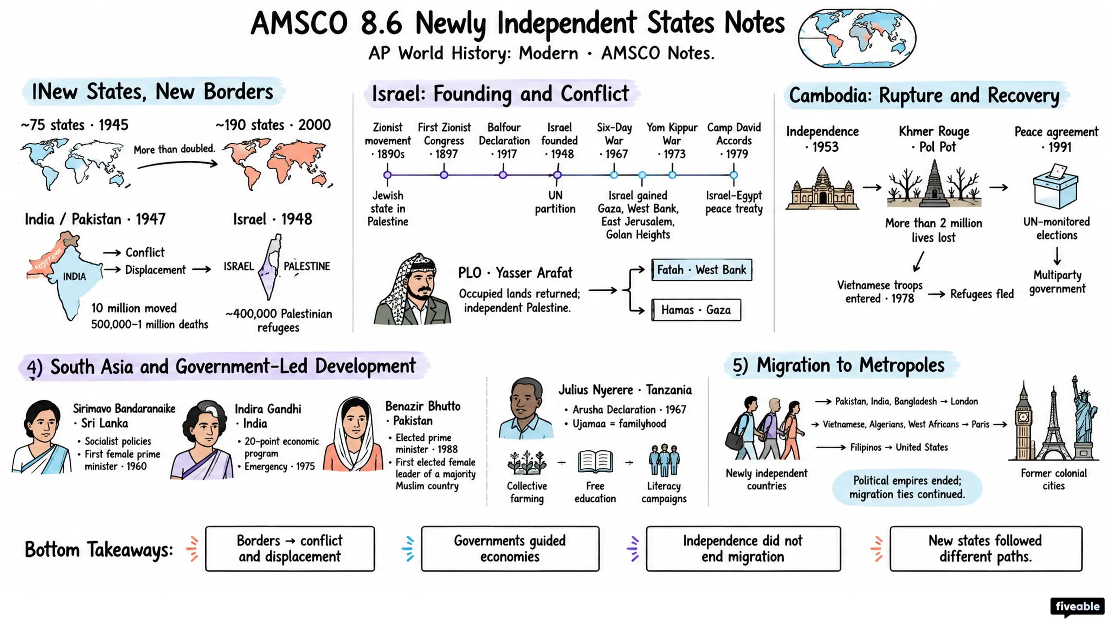 AMSCO 8.6 Newly Independent States Notes - AP World History - Amsco Notes visual cheatsheet