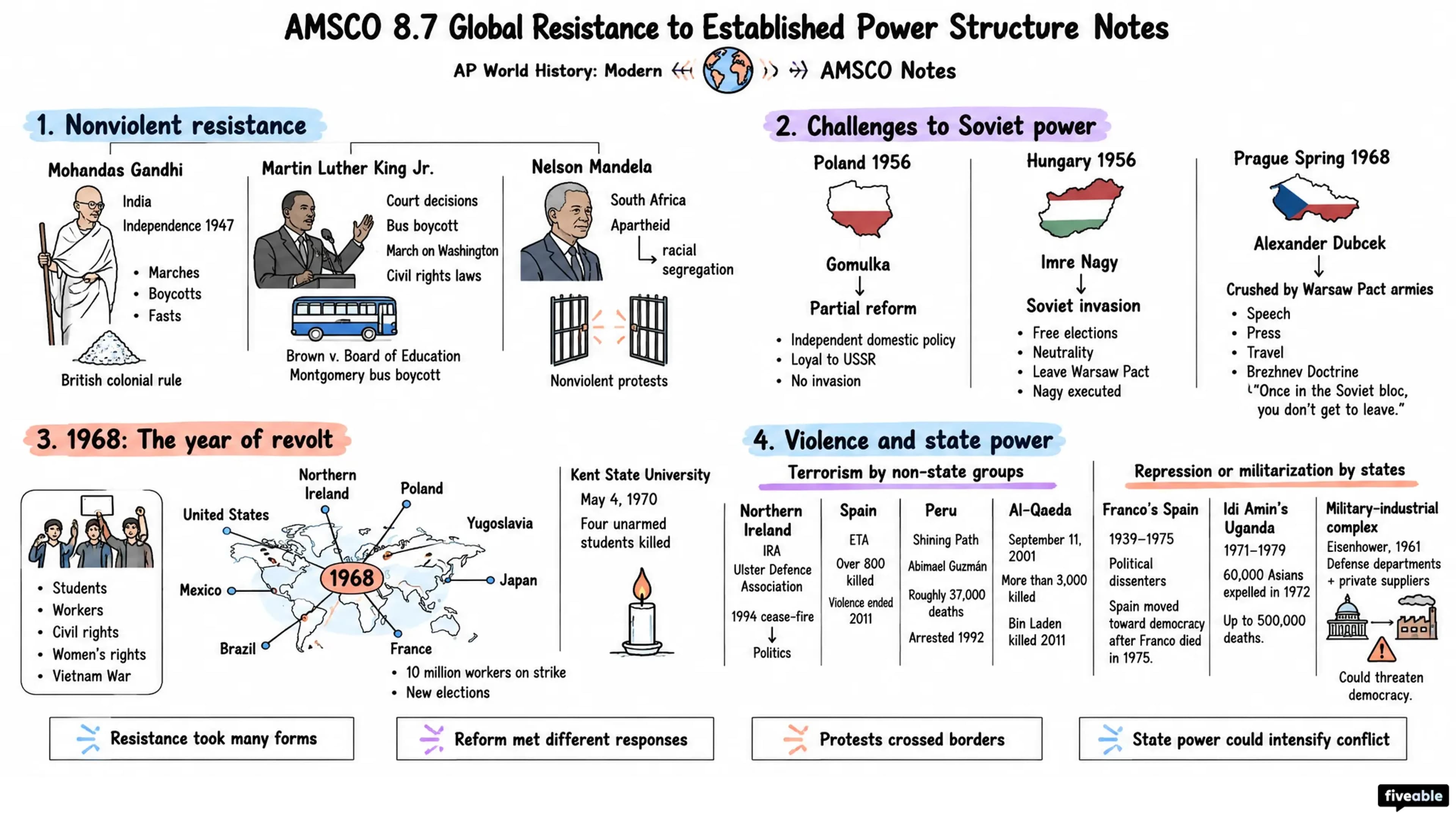 AMSCO 8.7 Global Resistance to Established Power Structure Notes - AP World History - Amsco Notes visual cheatsheet
