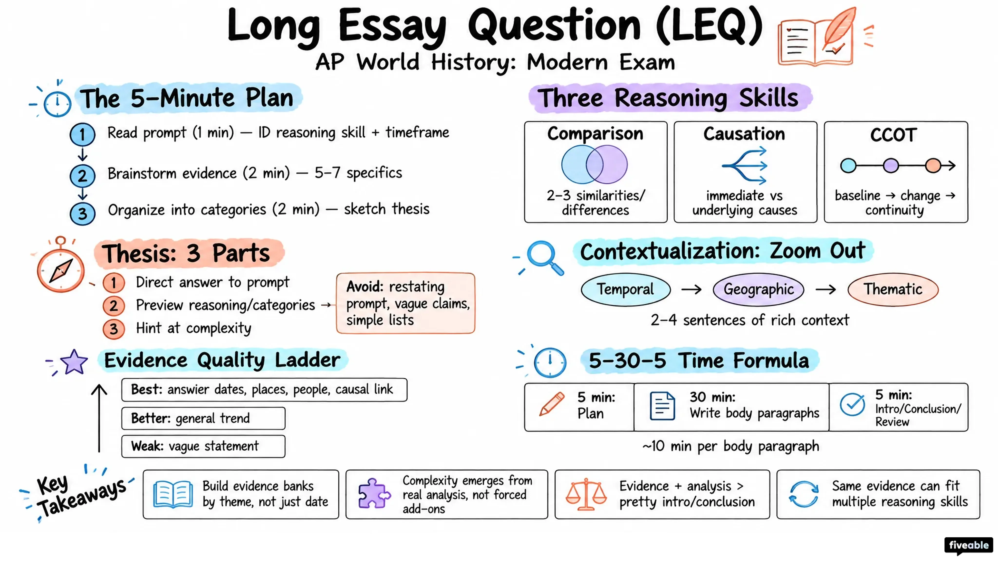 Long Essay Question (LEQ) - AP World History - AP World History Modern Exam visual cheatsheet