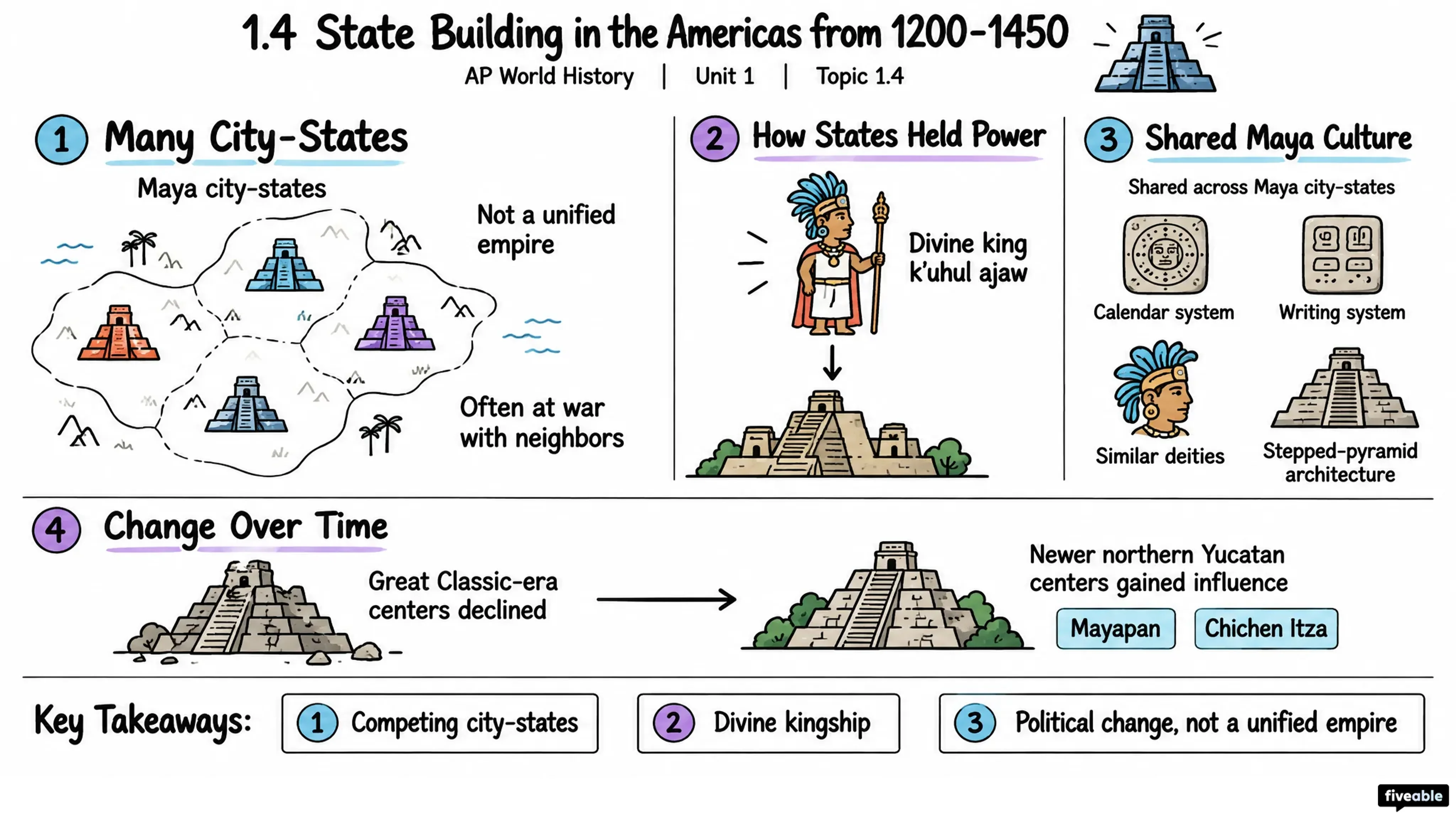 1.4 State Building in the Americas from 1200-1450 - AP World History - Unit 1 visual cheatsheet