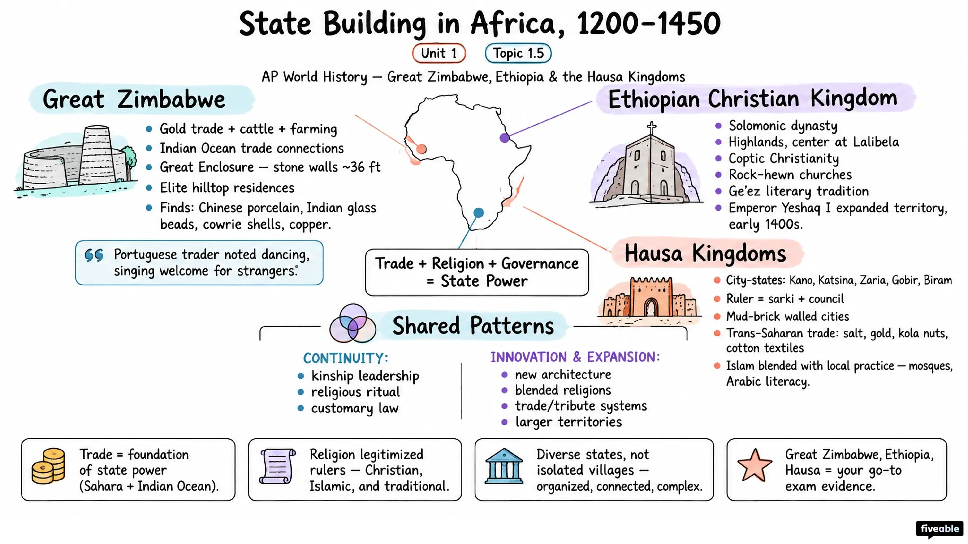 1.5 State Building in Africa from 1200-1450 - AP World History - Unit 1 visual cheatsheet