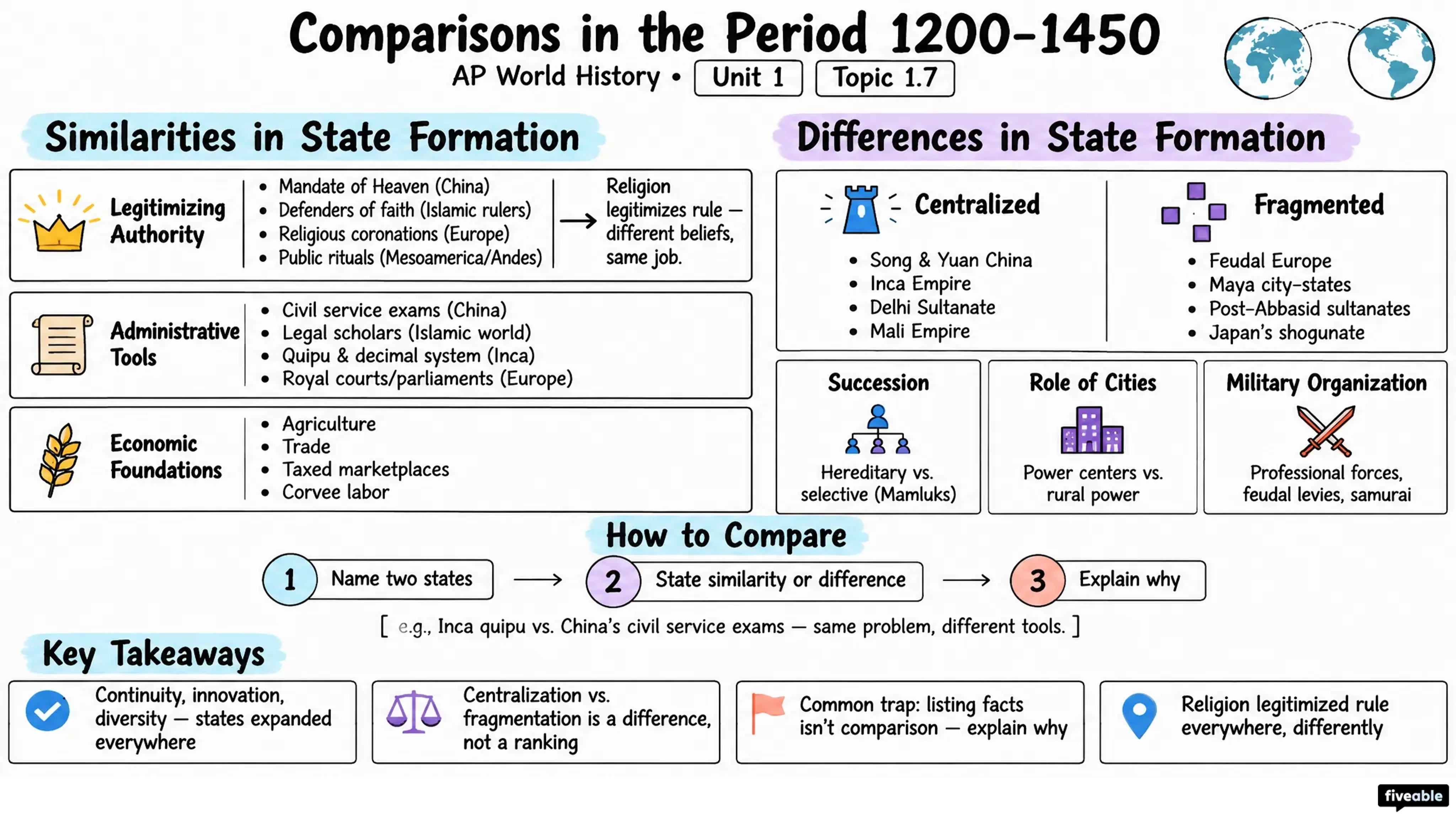 1.7 Comparisons in the Period from 1200-1450 - AP World History - Unit 1 visual cheatsheet