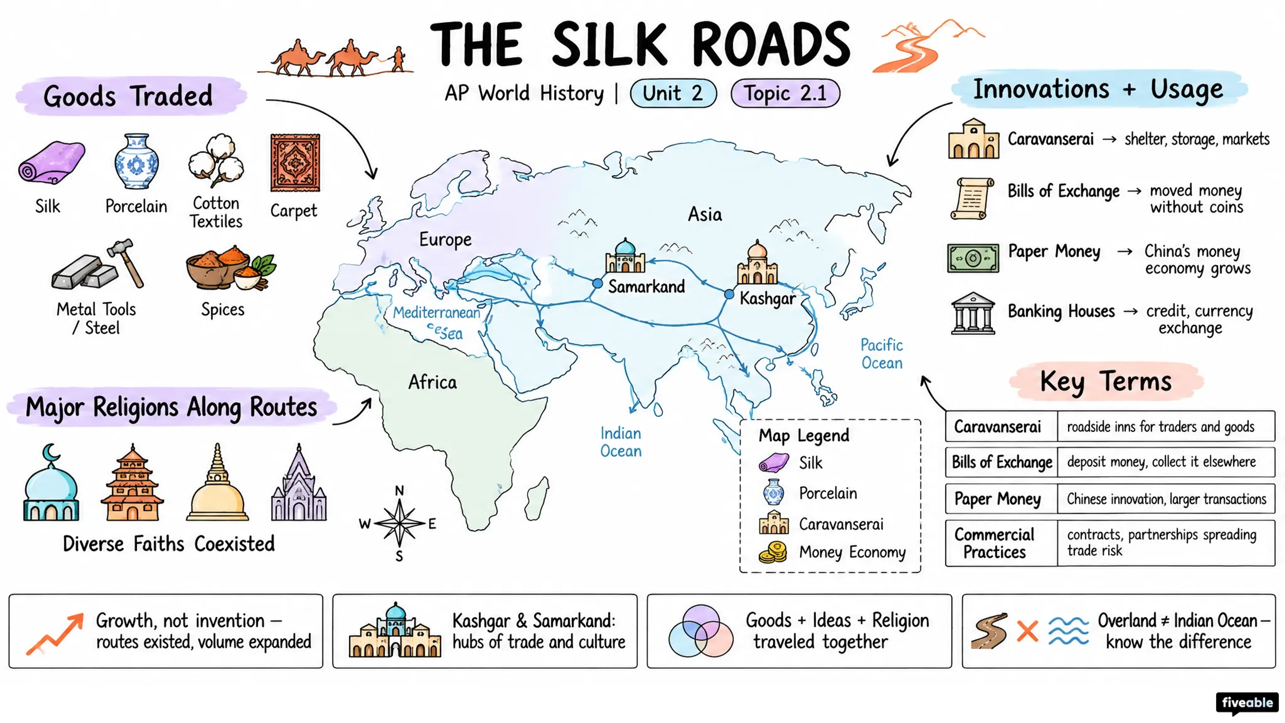 2.1 The Silk Roads - AP World History - Unit 2 visual cheatsheet
