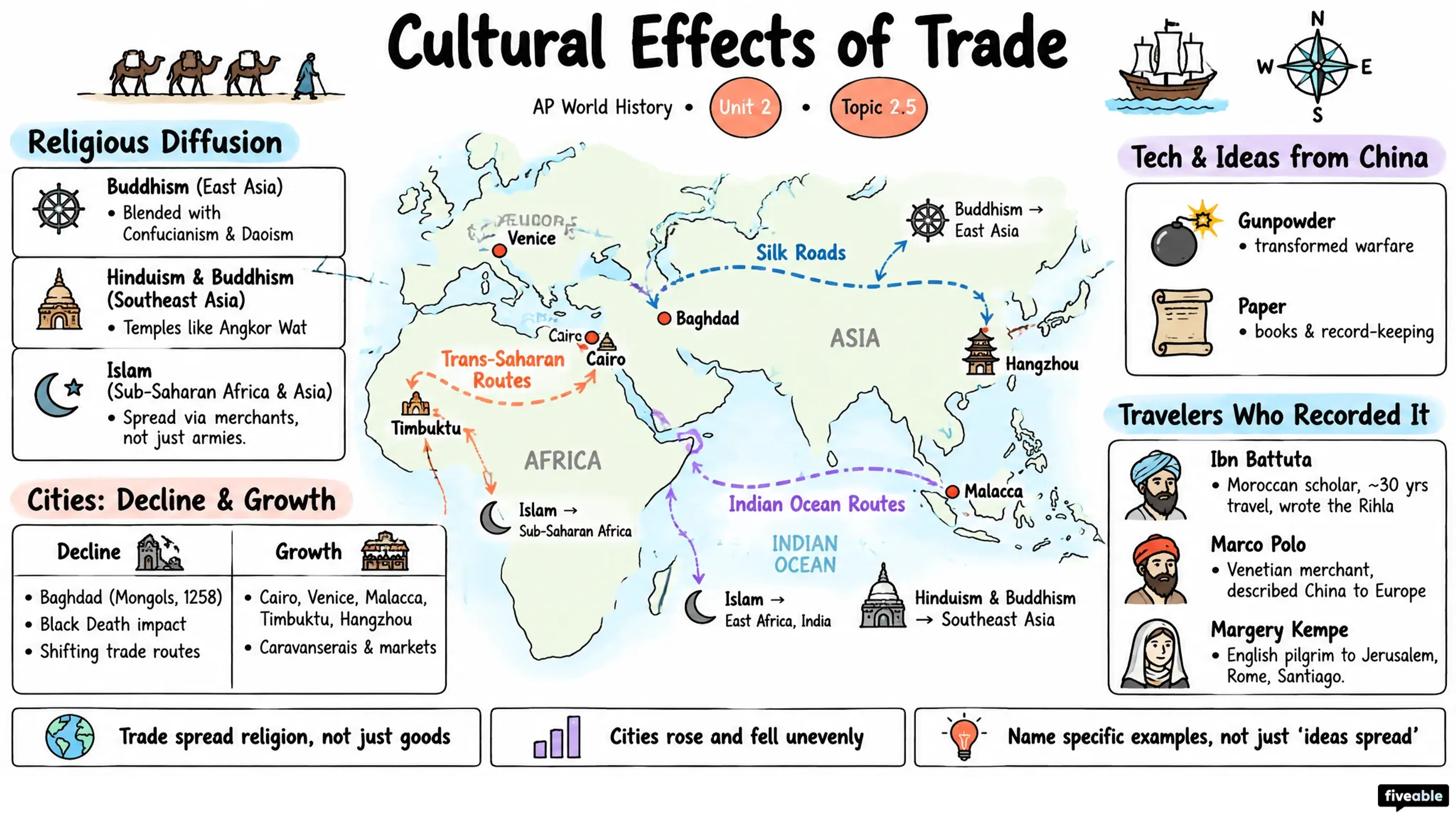 2.5 Cultural Effects of Trade - AP World History - Unit 2 visual cheatsheet