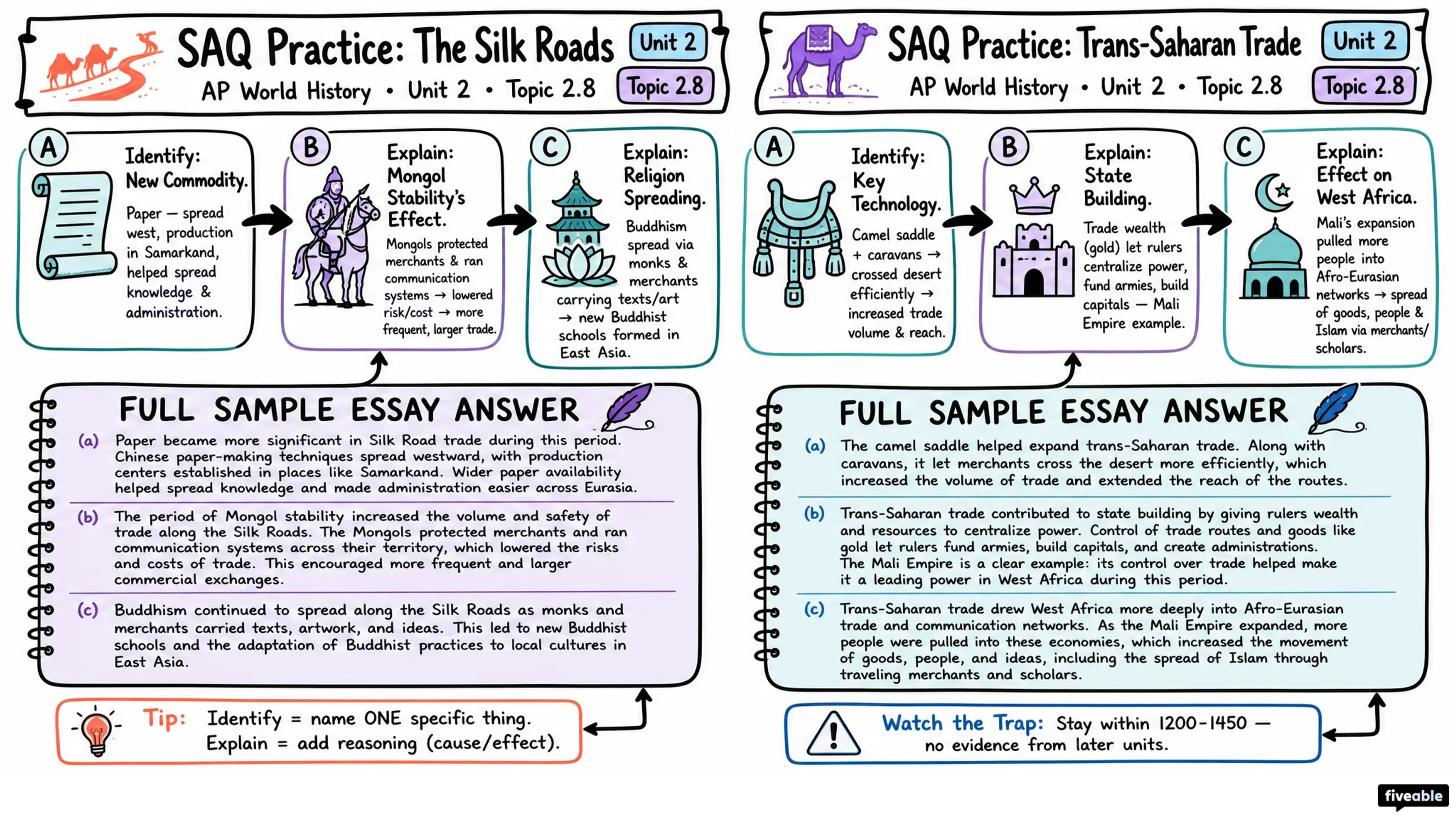2.8 Predictions for Unit 2 SAQs - AP World History - Unit 2 visual cheatsheet
