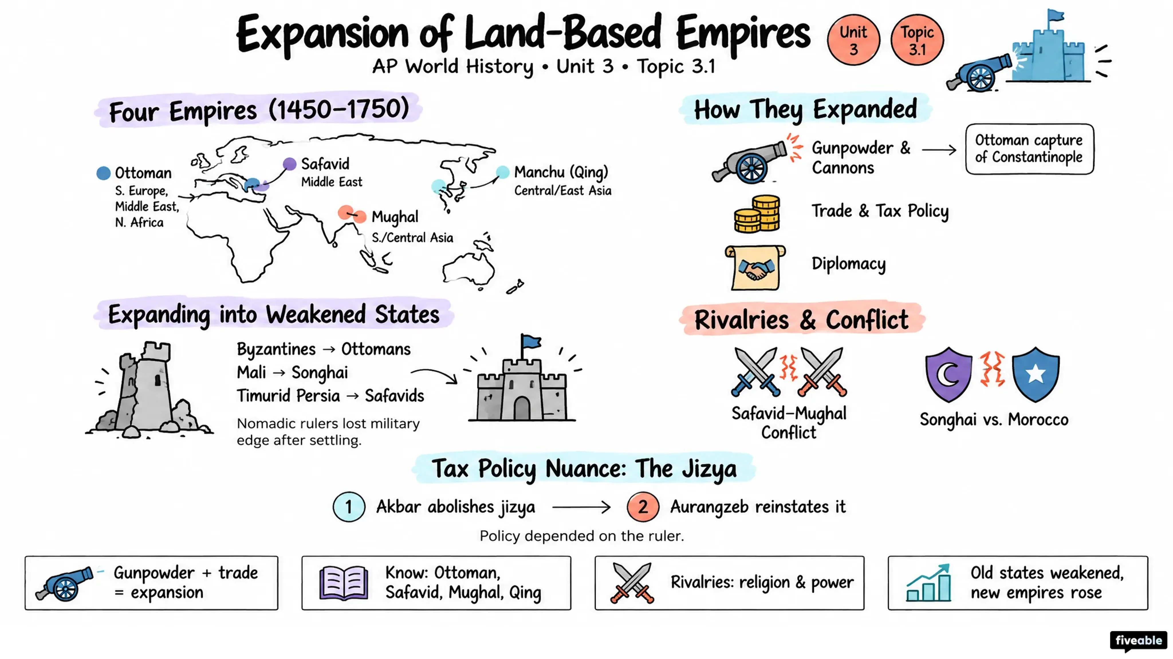 3.1 Expansion of Land-Based Empires - AP World History - Unit 3 visual cheatsheet