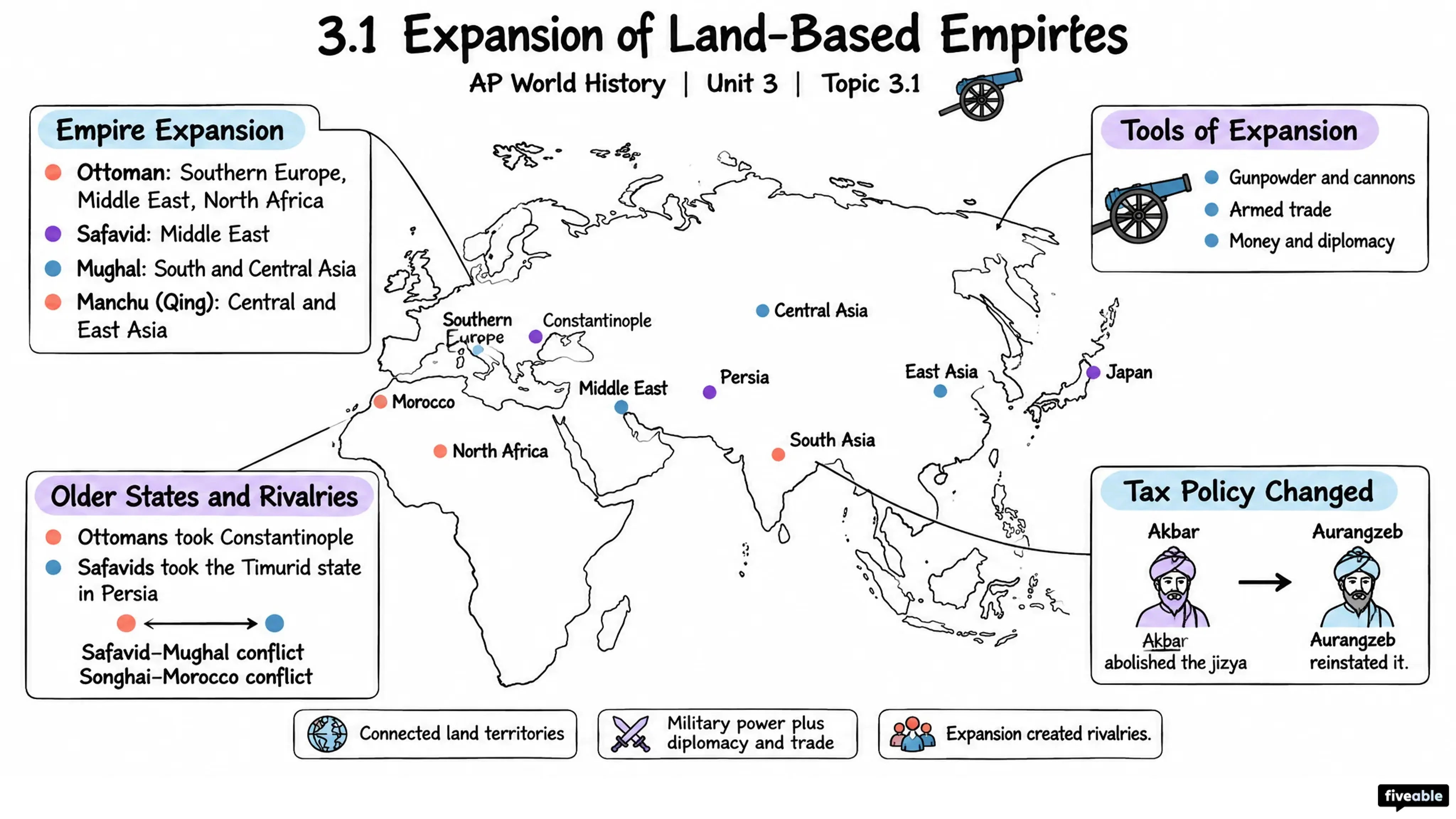 3.1 Expansion of Land-Based Empires - AP World History - Unit 3 visual cheatsheet