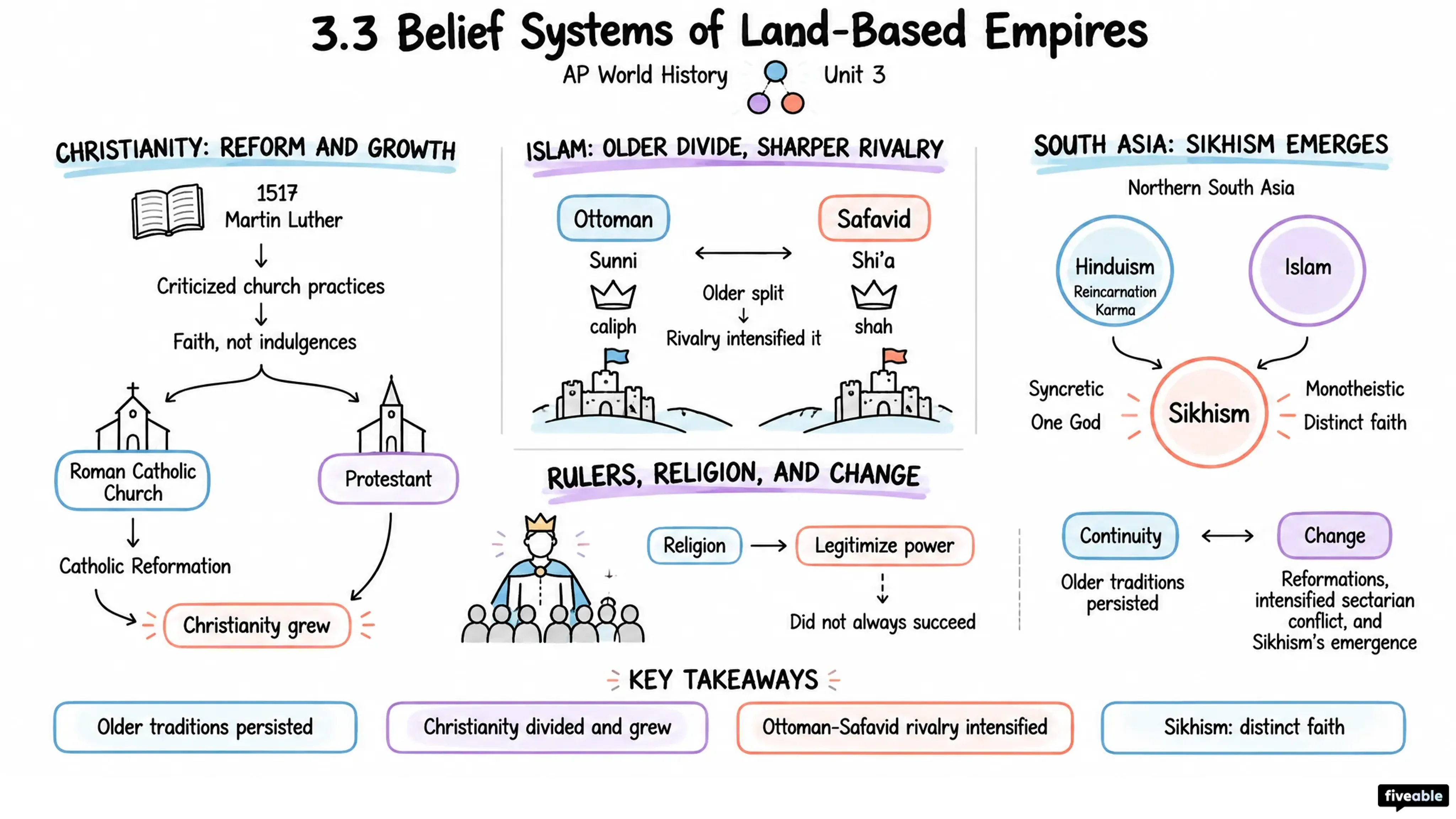 3.3 Belief Systems of Land-Based Empires - AP World History - Unit 3 visual cheatsheet