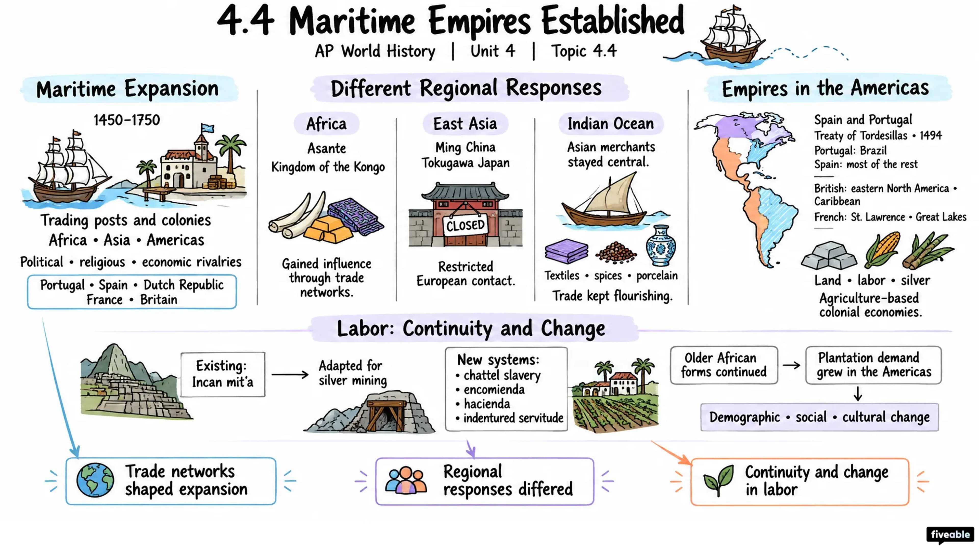 4.4 Maritime Empires Established - AP World History - Unit 4 visual cheatsheet