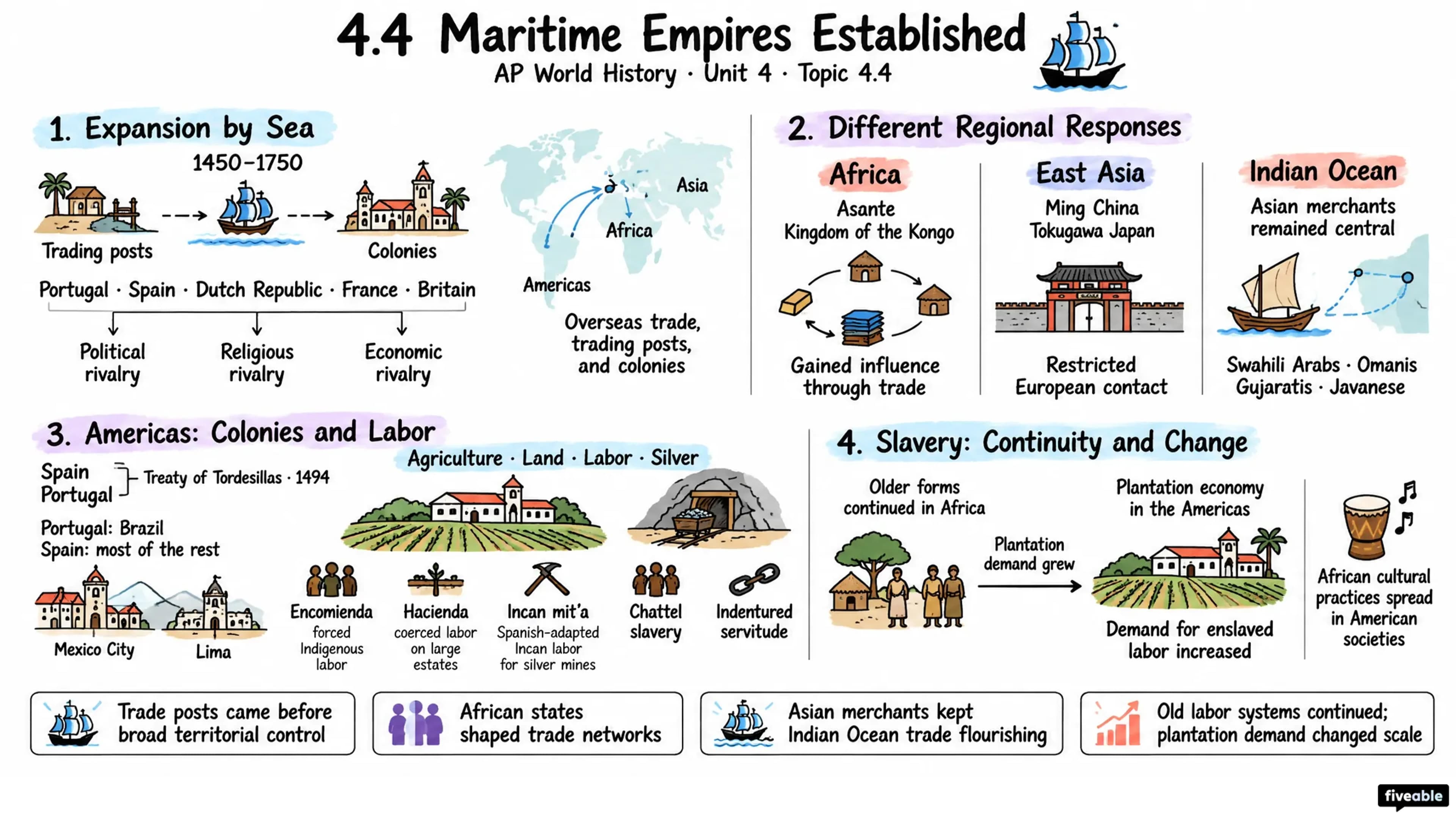 4.4 Maritime Empires Established - AP World History - Unit 4 visual cheatsheet