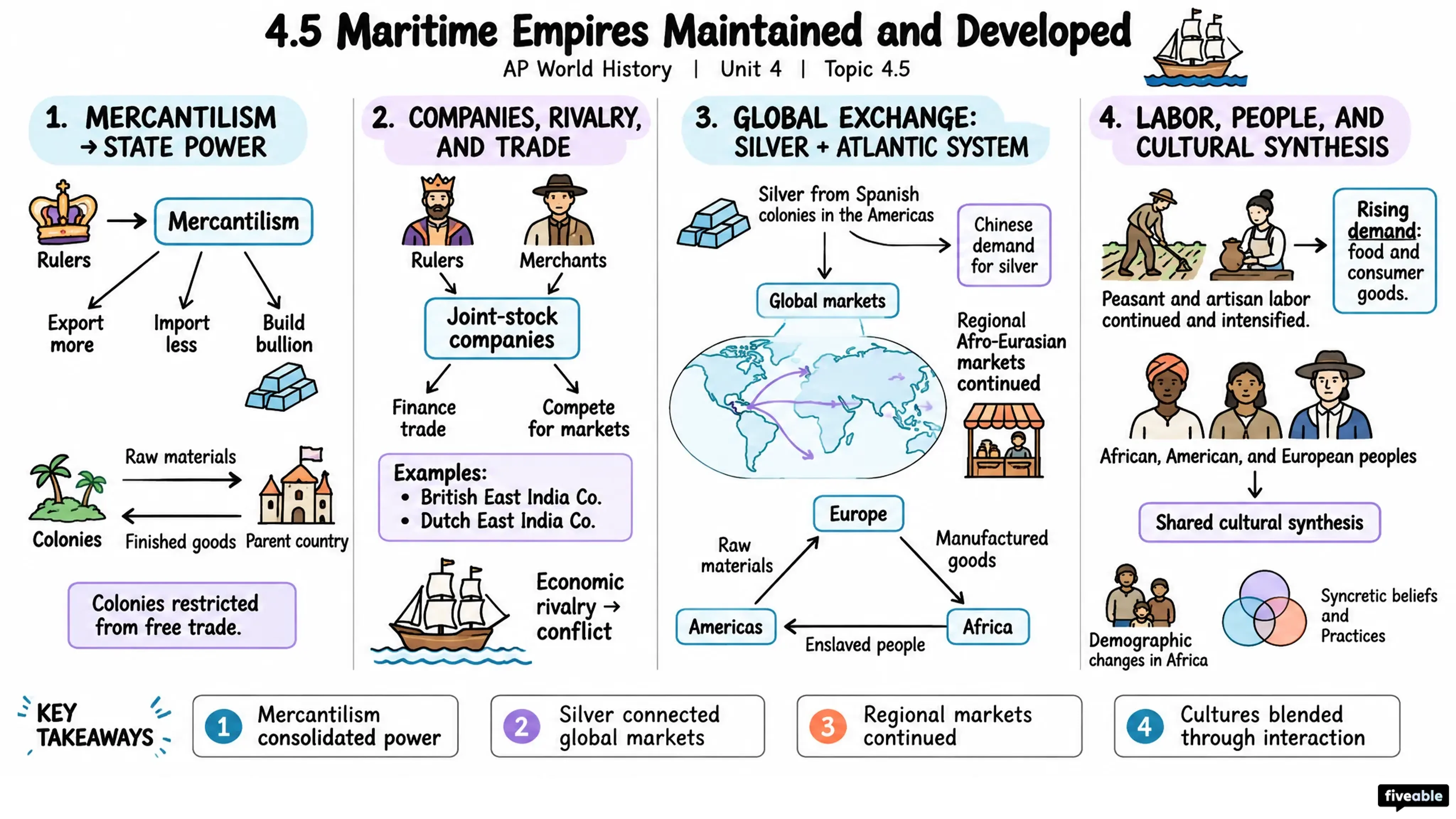 4.5 Maritime Empires Maintained and Developed - AP World History - Unit 4 visual cheatsheet