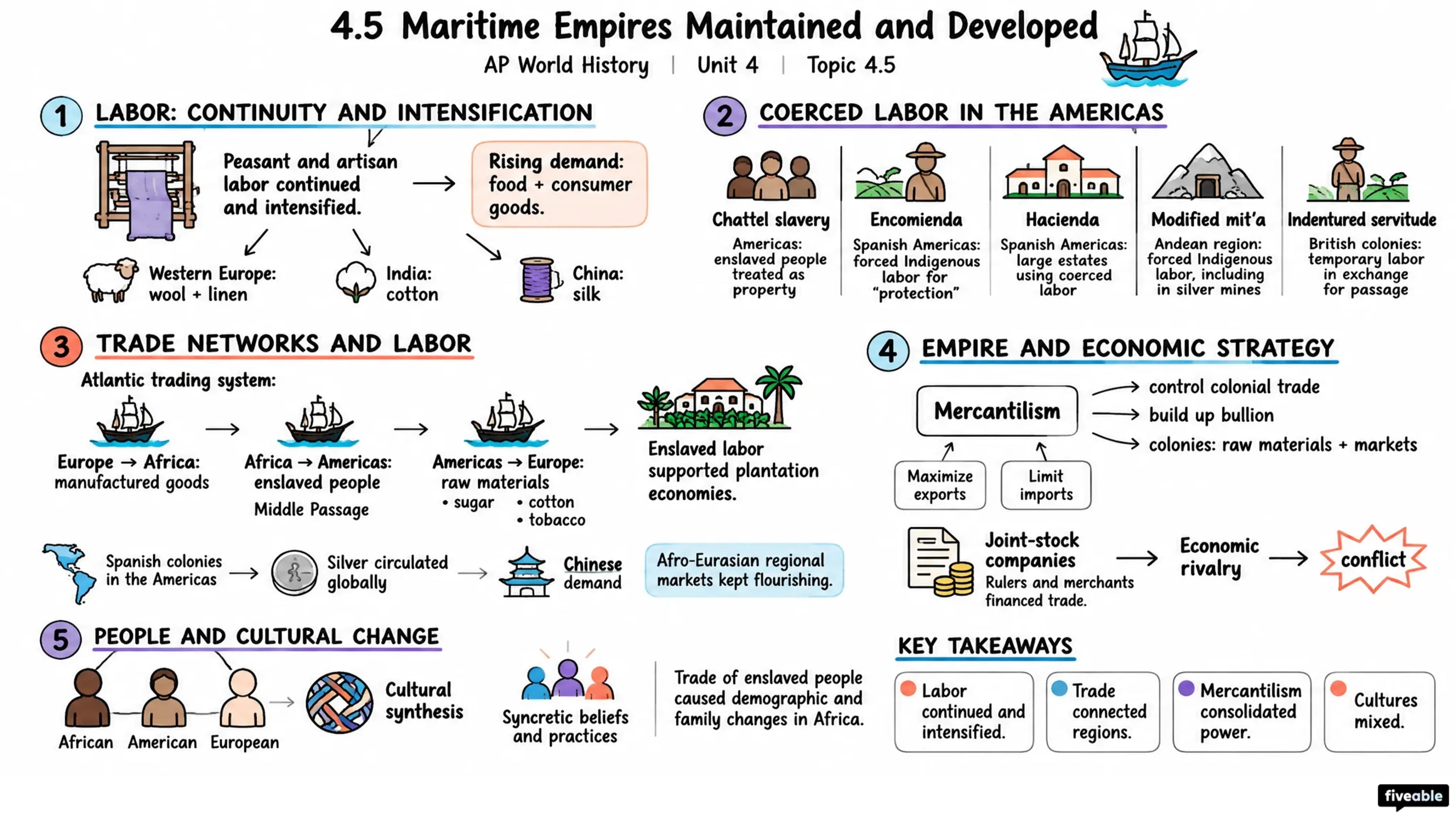 4.5 Maritime Empires Maintained and Developed - AP World History - Unit 4 visual cheatsheet