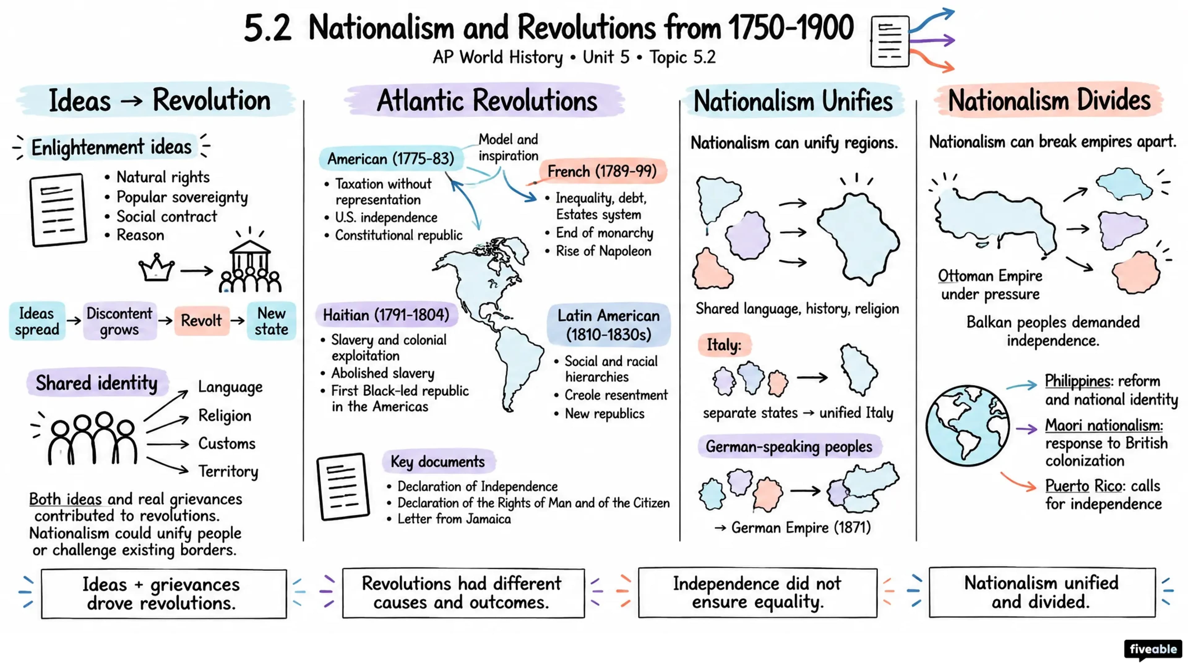 5.2 Nationalism and Revolutions from 1750-1900 - AP World History - Unit 5 visual cheatsheet