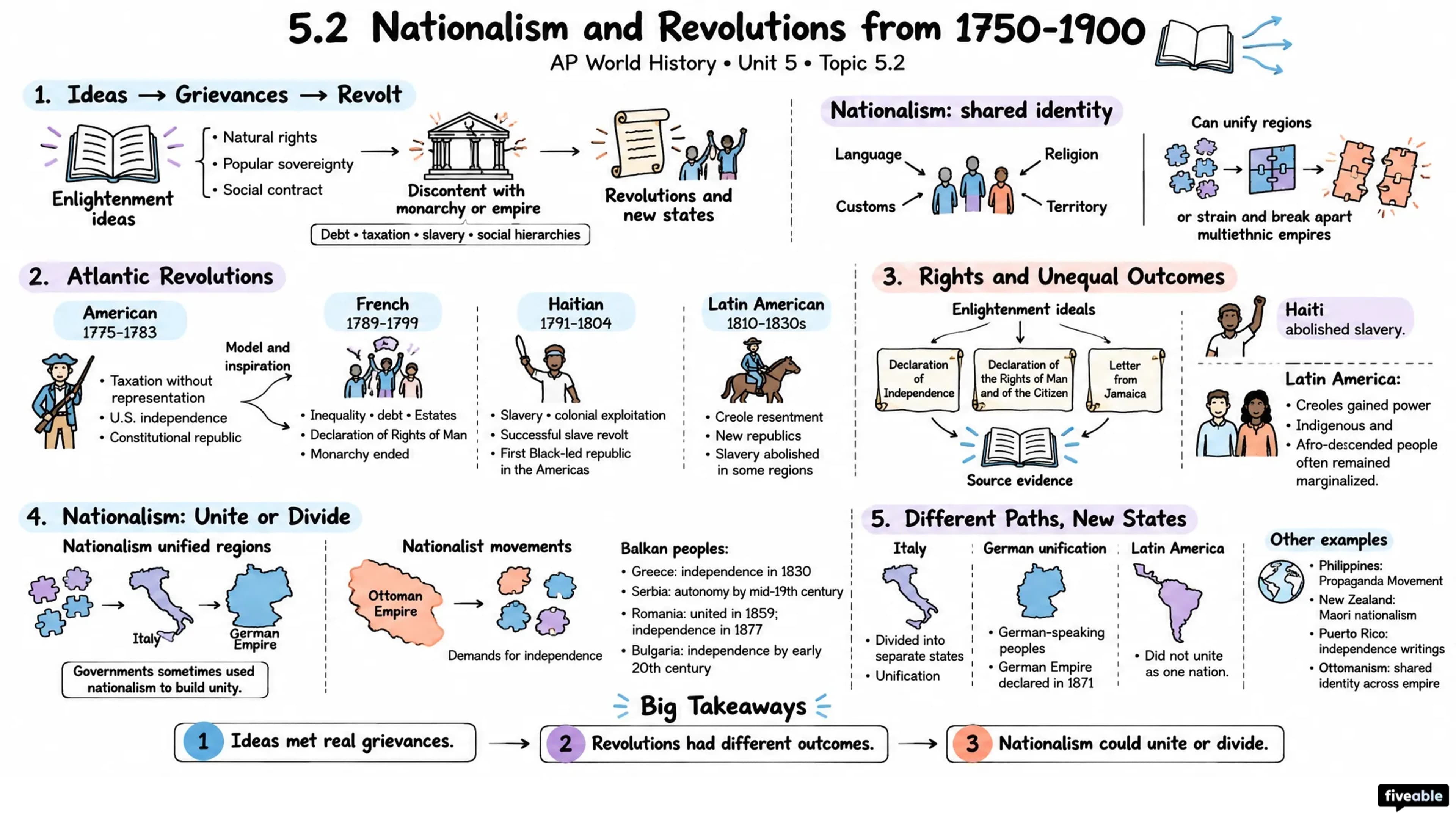 5.2 Nationalism and Revolutions from 1750-1900 - AP World History - Unit 5 visual cheatsheet