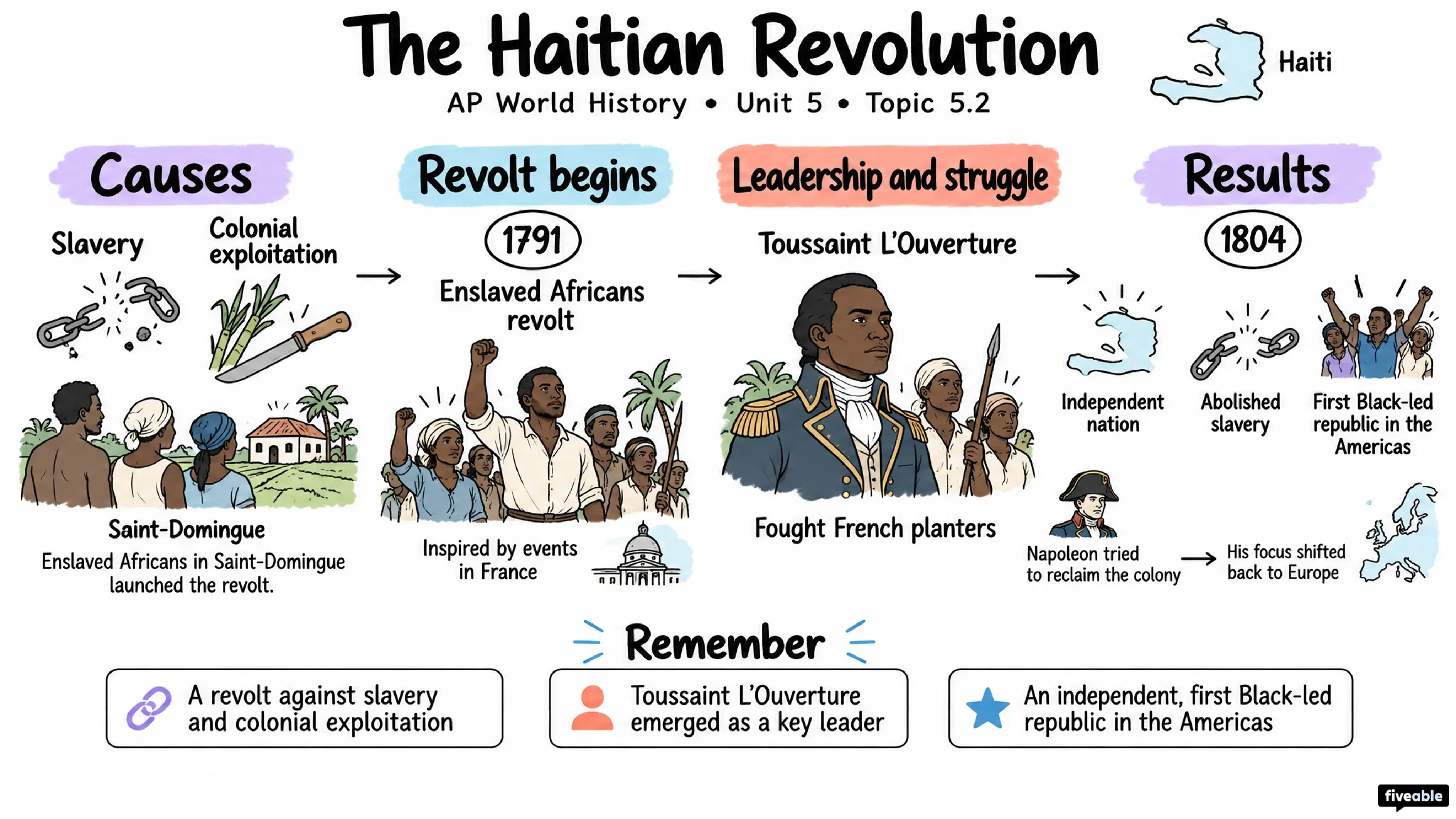 5.2 Nationalism and Revolutions from 1750-1900 - AP World History - Unit 5 visual cheatsheet
