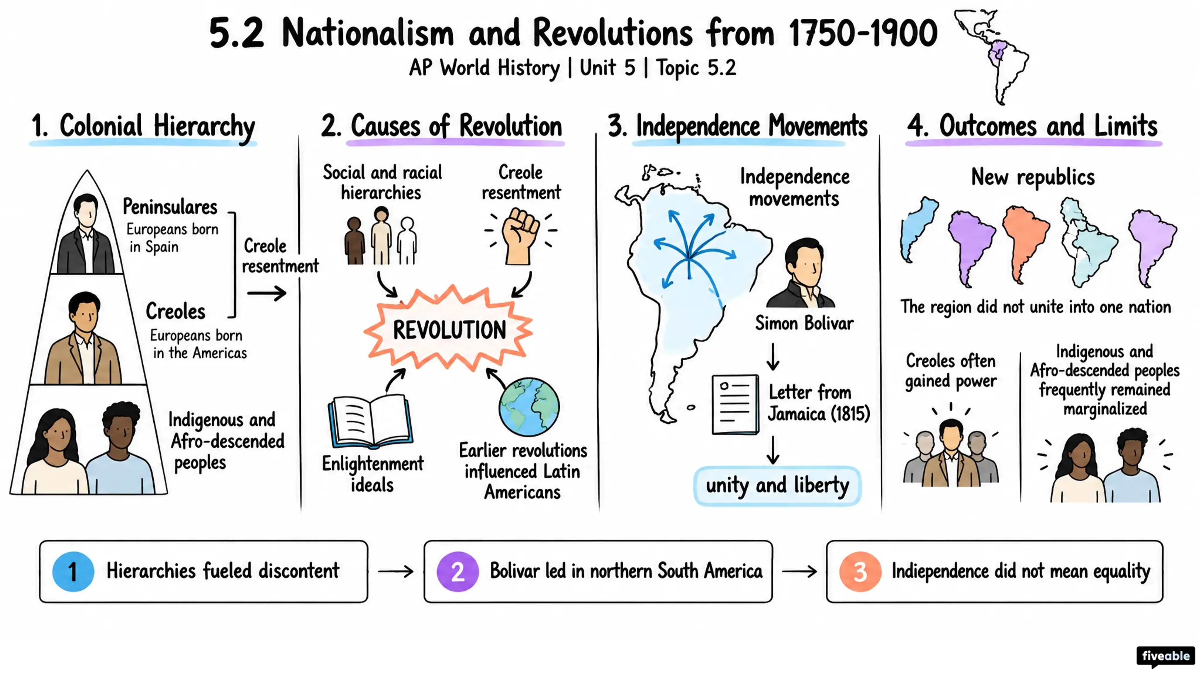 5.2 Nationalism and Revolutions from 1750-1900 - AP World History - Unit 5 visual cheatsheet