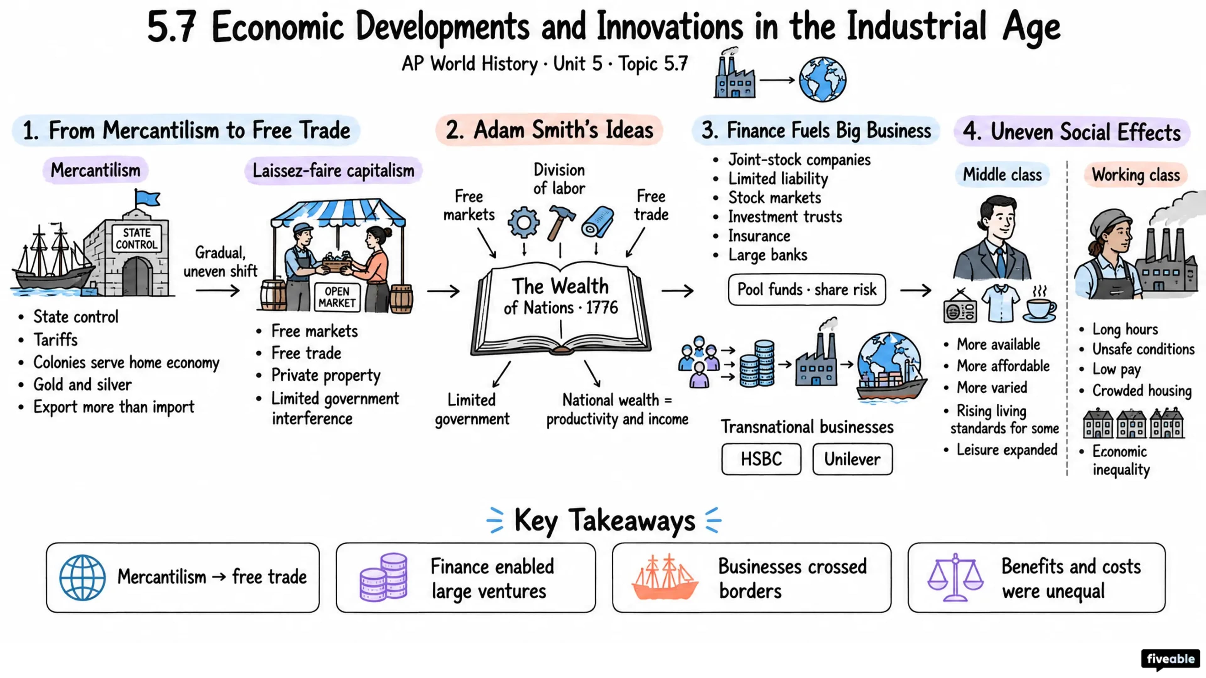 5.7 Economic Developments and Innovations in the Industrial Age - AP World History - Unit 5 visual cheatsheet