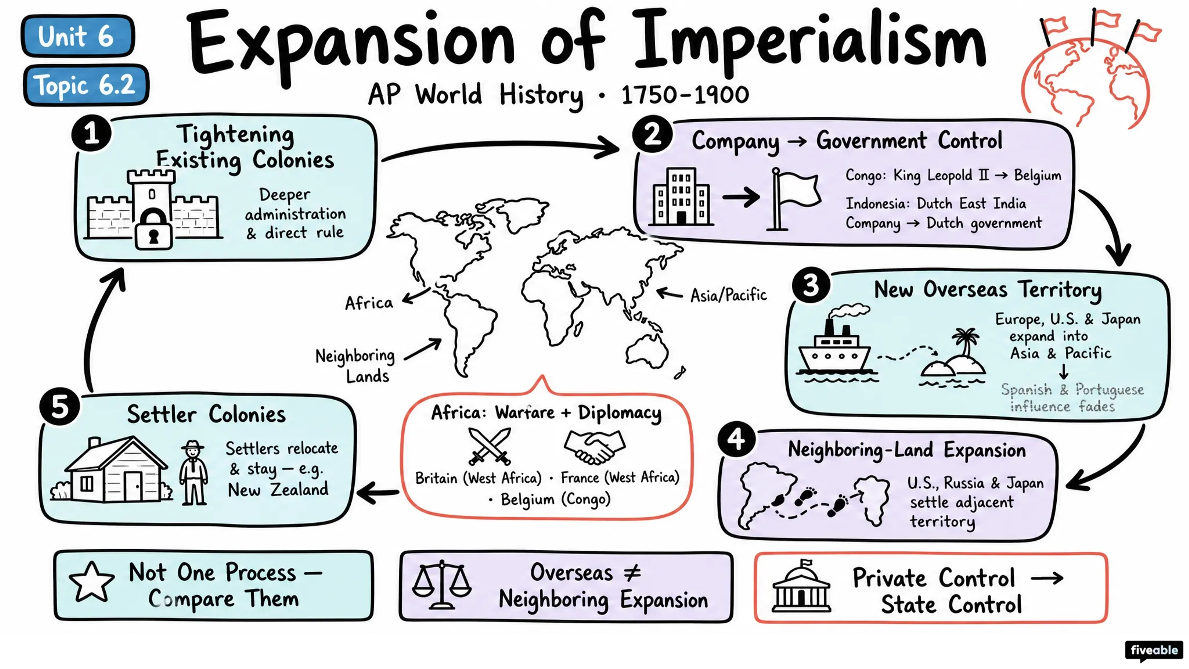 6.2 Expansion of Imperialism - AP World History - Unit 6 visual cheatsheet