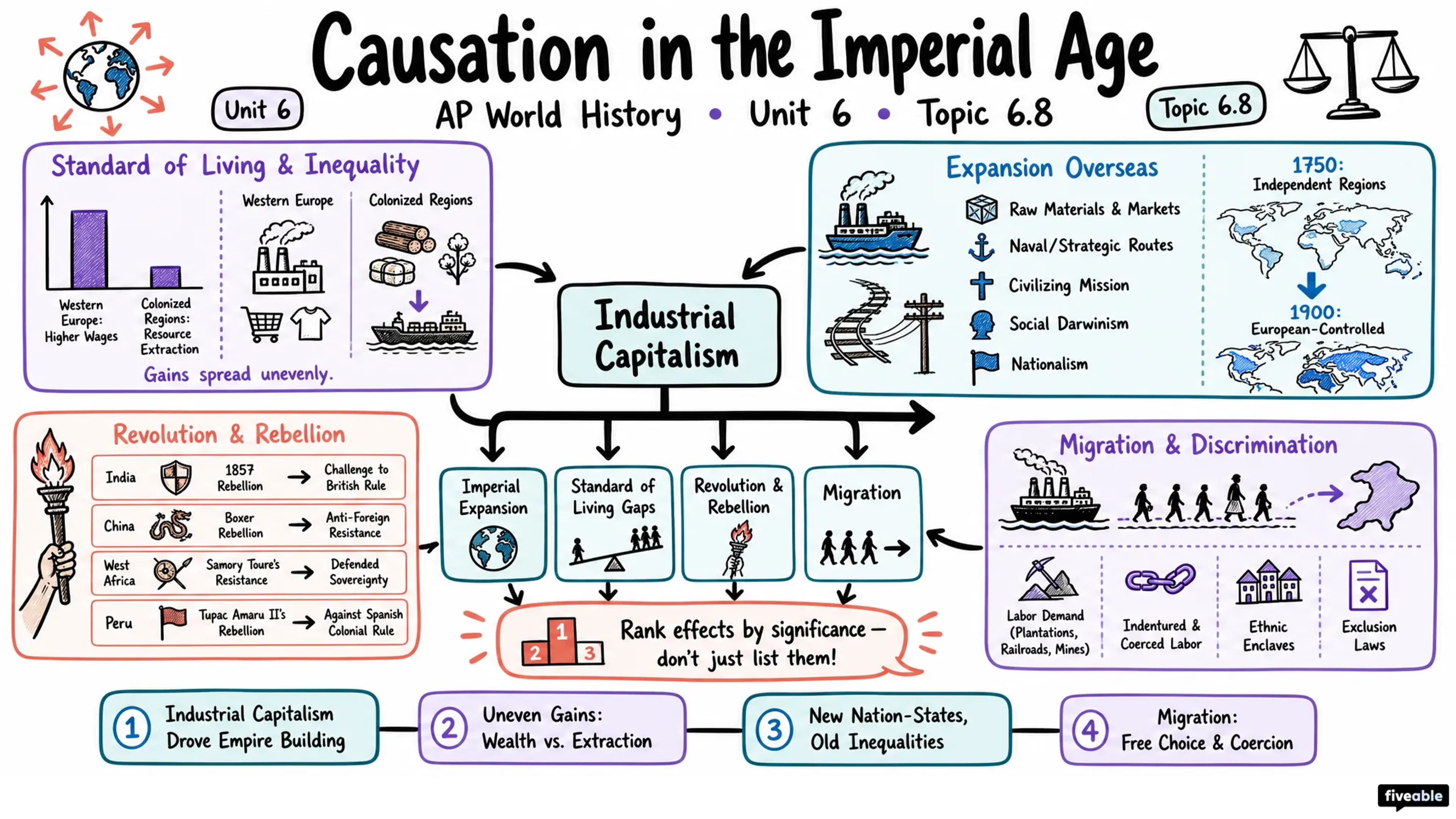 6.8 Causation in the Imperial Age - AP World History - Unit 6 visual cheatsheet