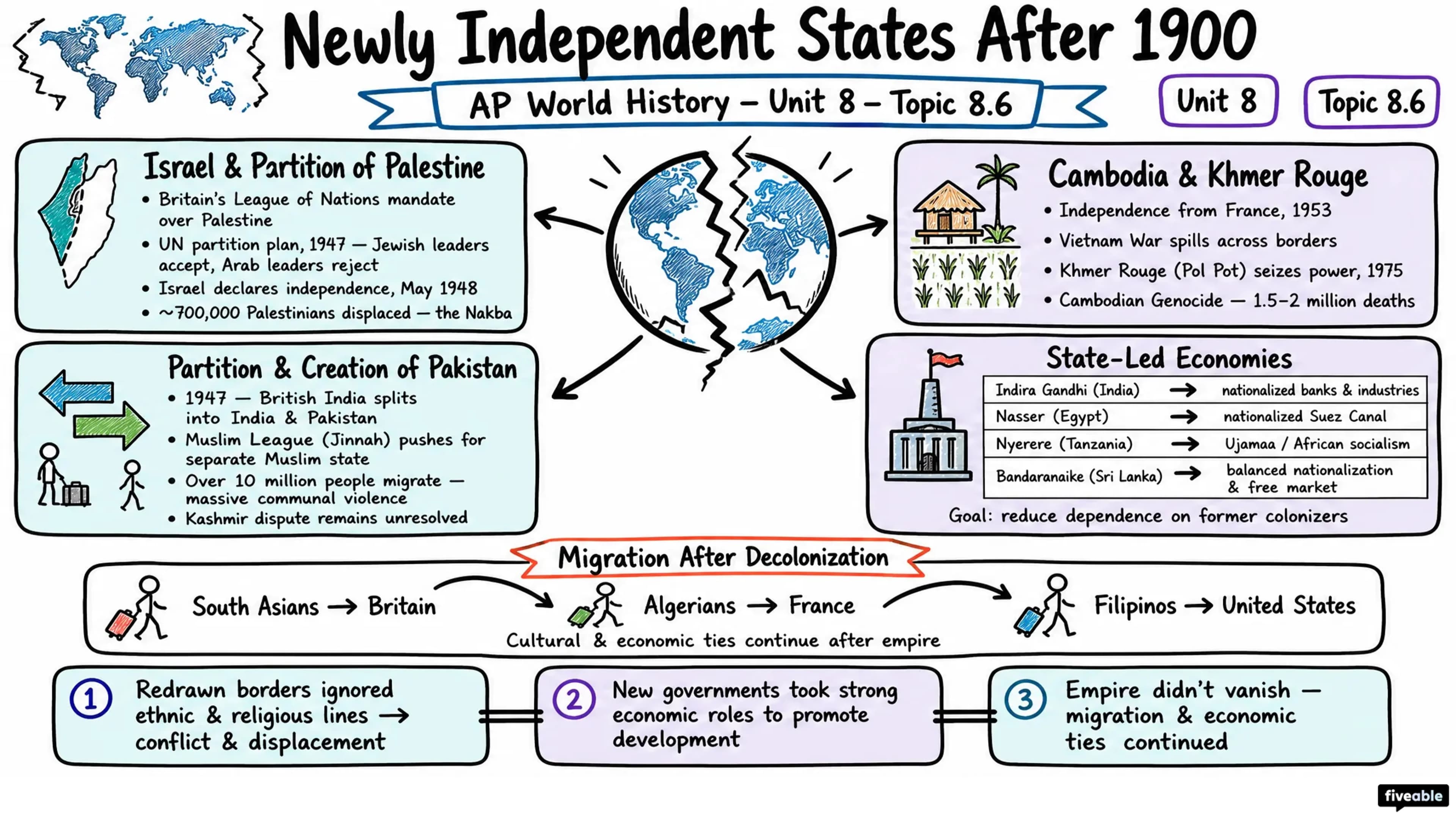 8.6 Newly Independent States After 1900 - AP World History - Unit 8 visual cheatsheet