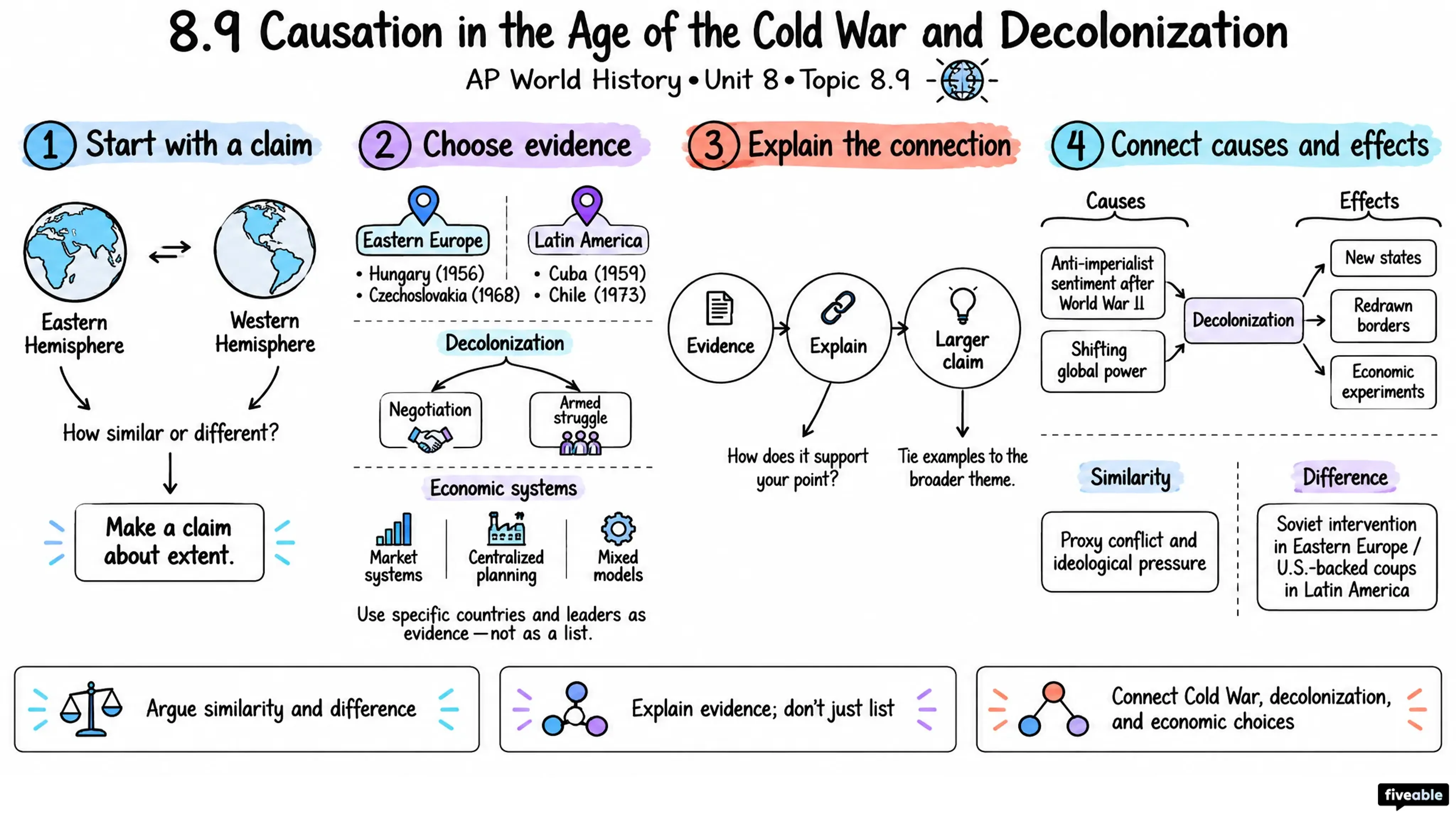 8.9 Causation in the Age of the Cold War and Decolonization - AP World History - Unit 8 visual cheatsheet