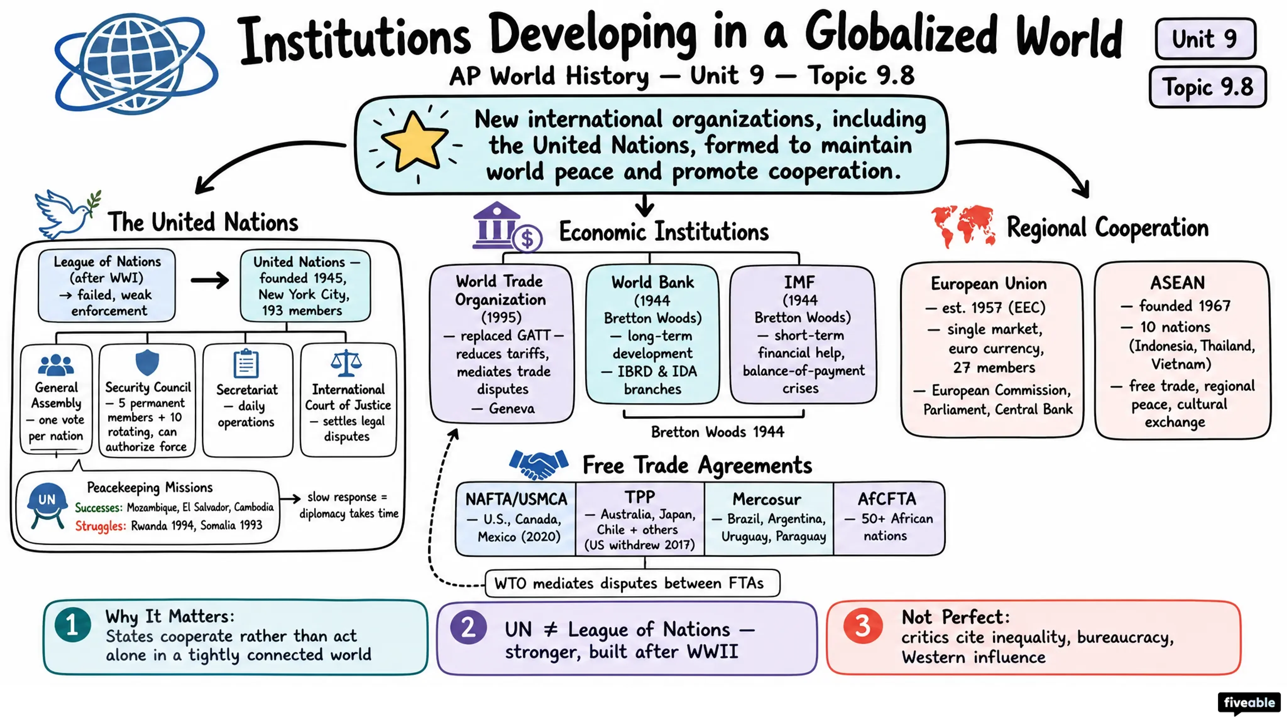 9.8 Institutions Developing in a Globalized World - AP World History - Unit 9 visual cheatsheet