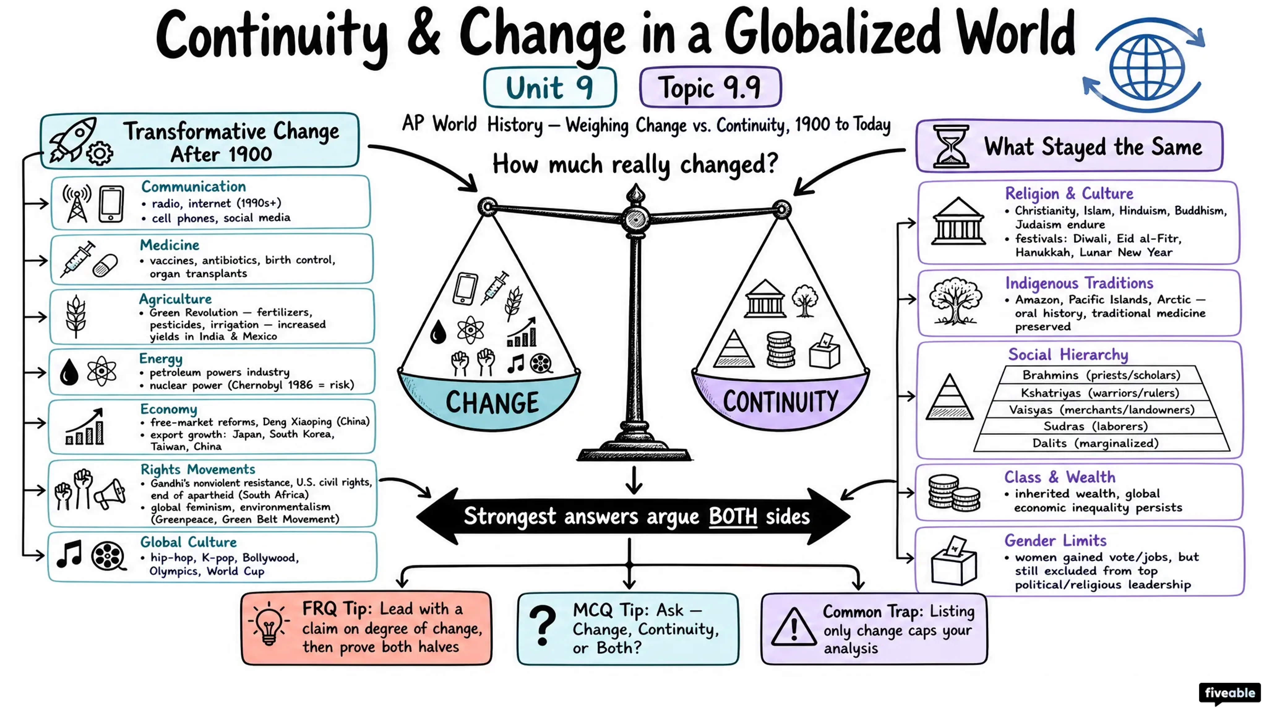 9.9 Continuity and Change in a Globalized World - AP World History - Unit 9 visual cheatsheet