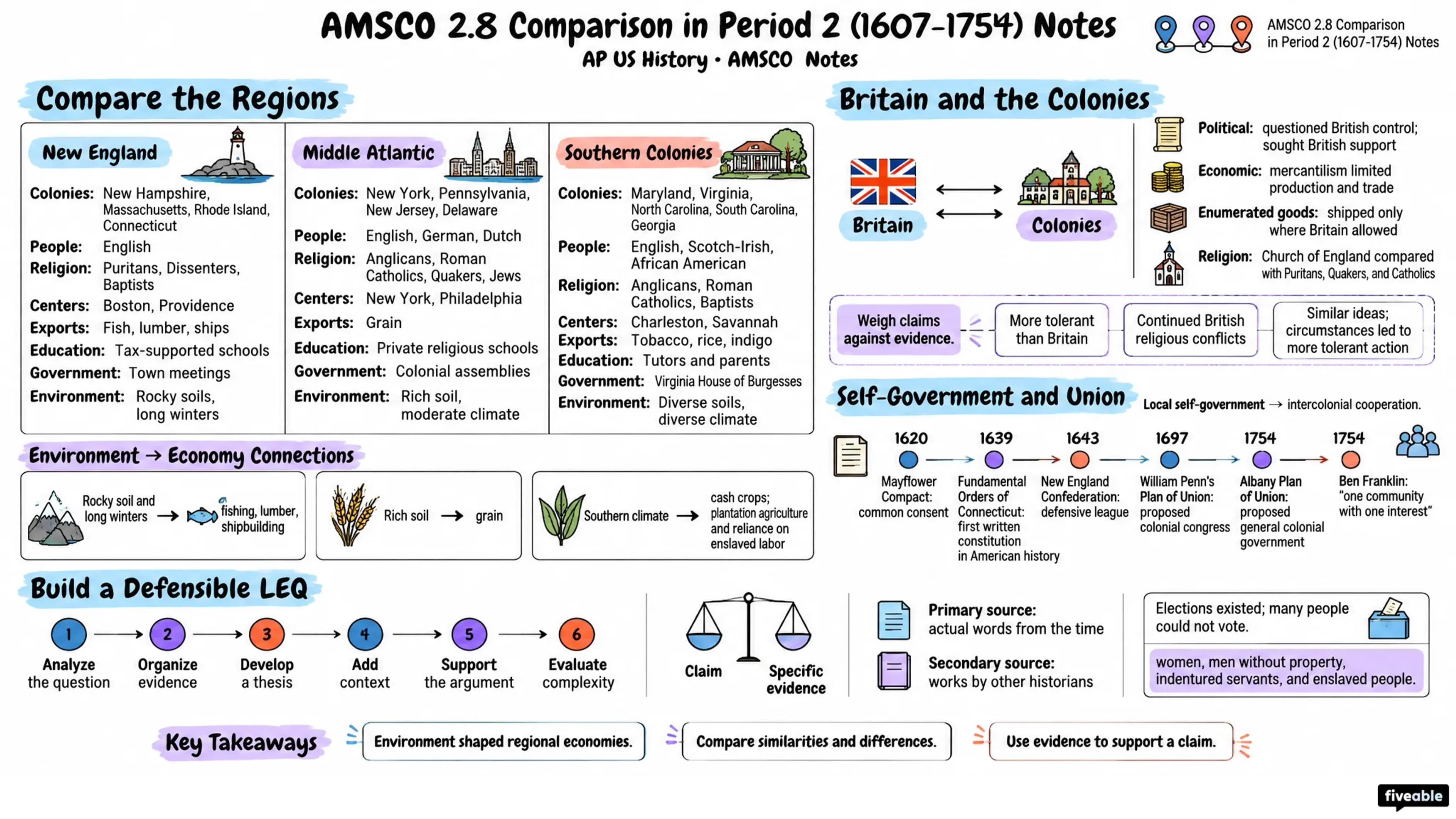 AMSCO 2.8 Comparison in Period 2 (1607-1754) Notes - AP US History - Amsco Notes visual cheatsheet