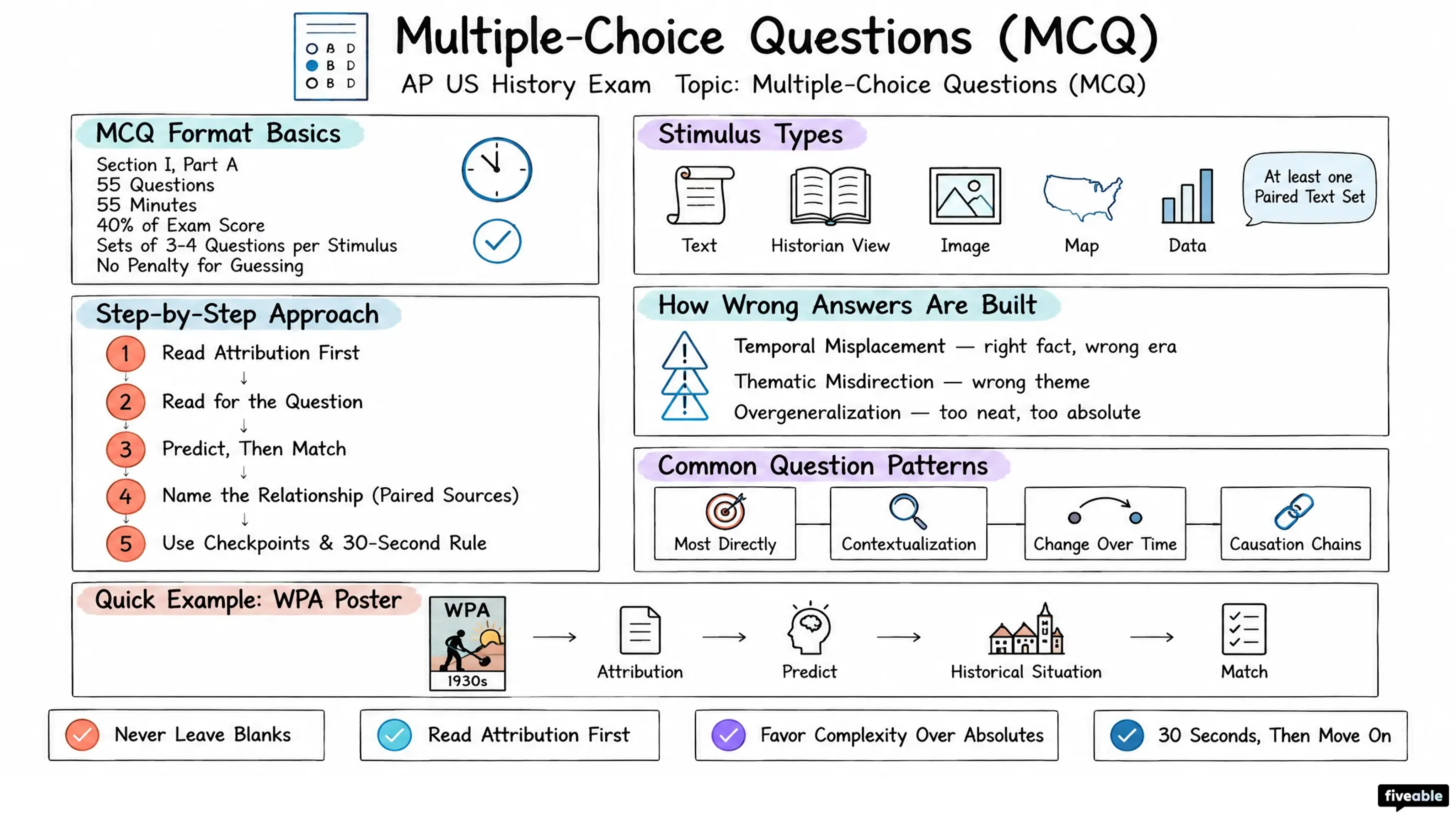 Multiple-Choice Questions (MCQ) - AP US History - AP US History Exam visual cheatsheet