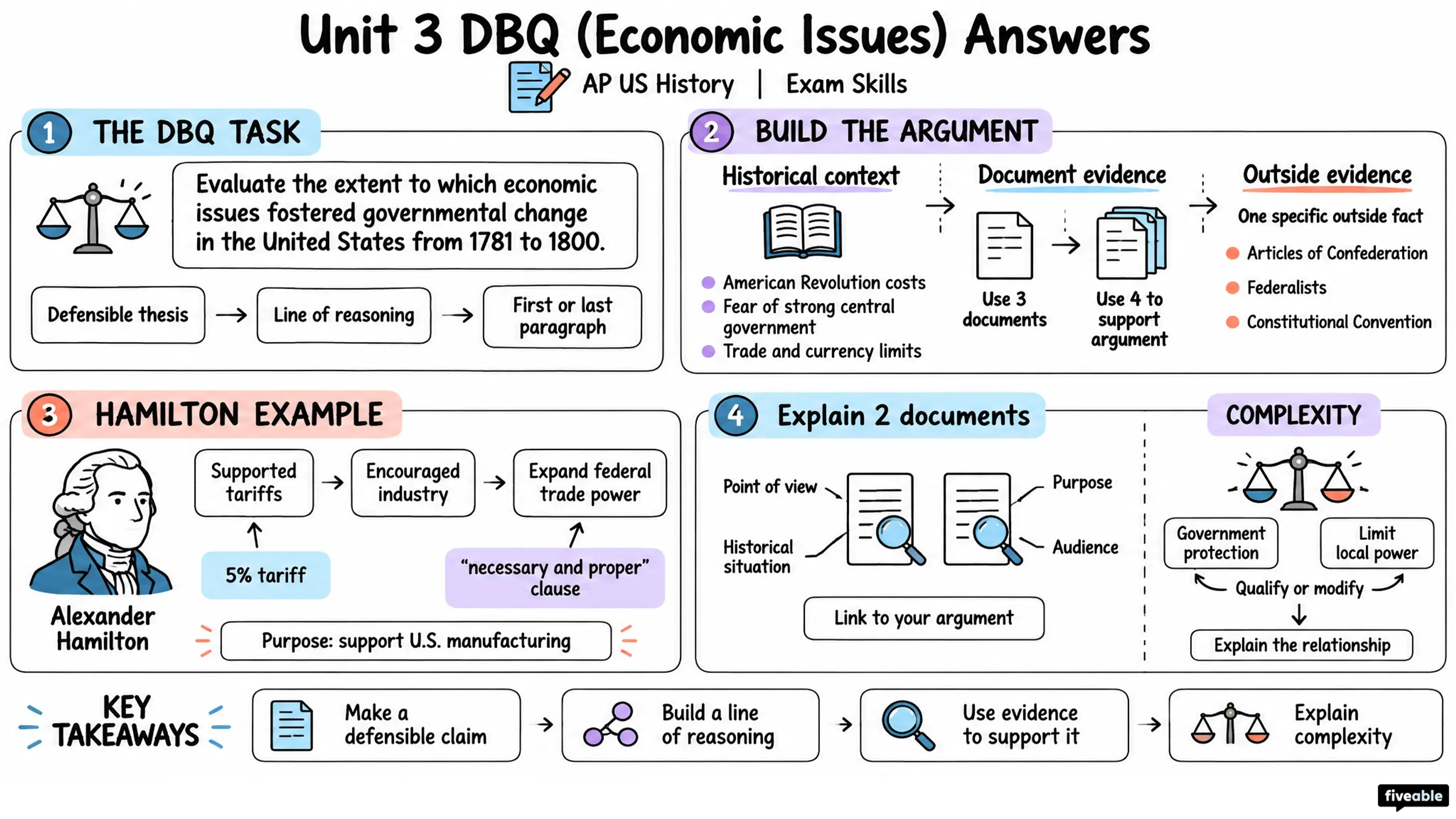 Unit 3 DBQ (Economic Issues) Answers - AP US History - Exam Skills visual cheatsheet