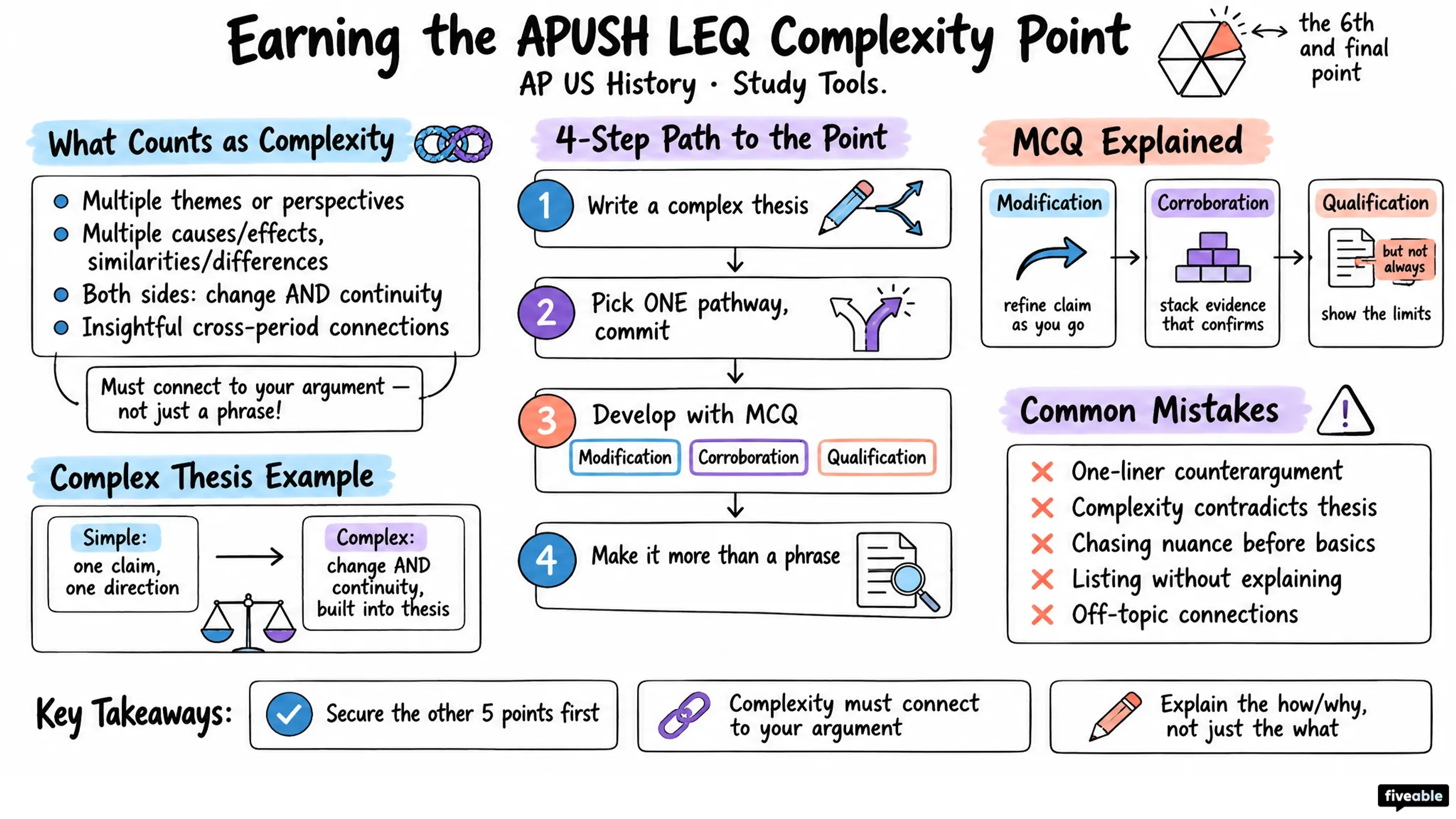 Earning the APUSH LEQ Complexity Point - AP US History - Study Tools visual cheatsheet