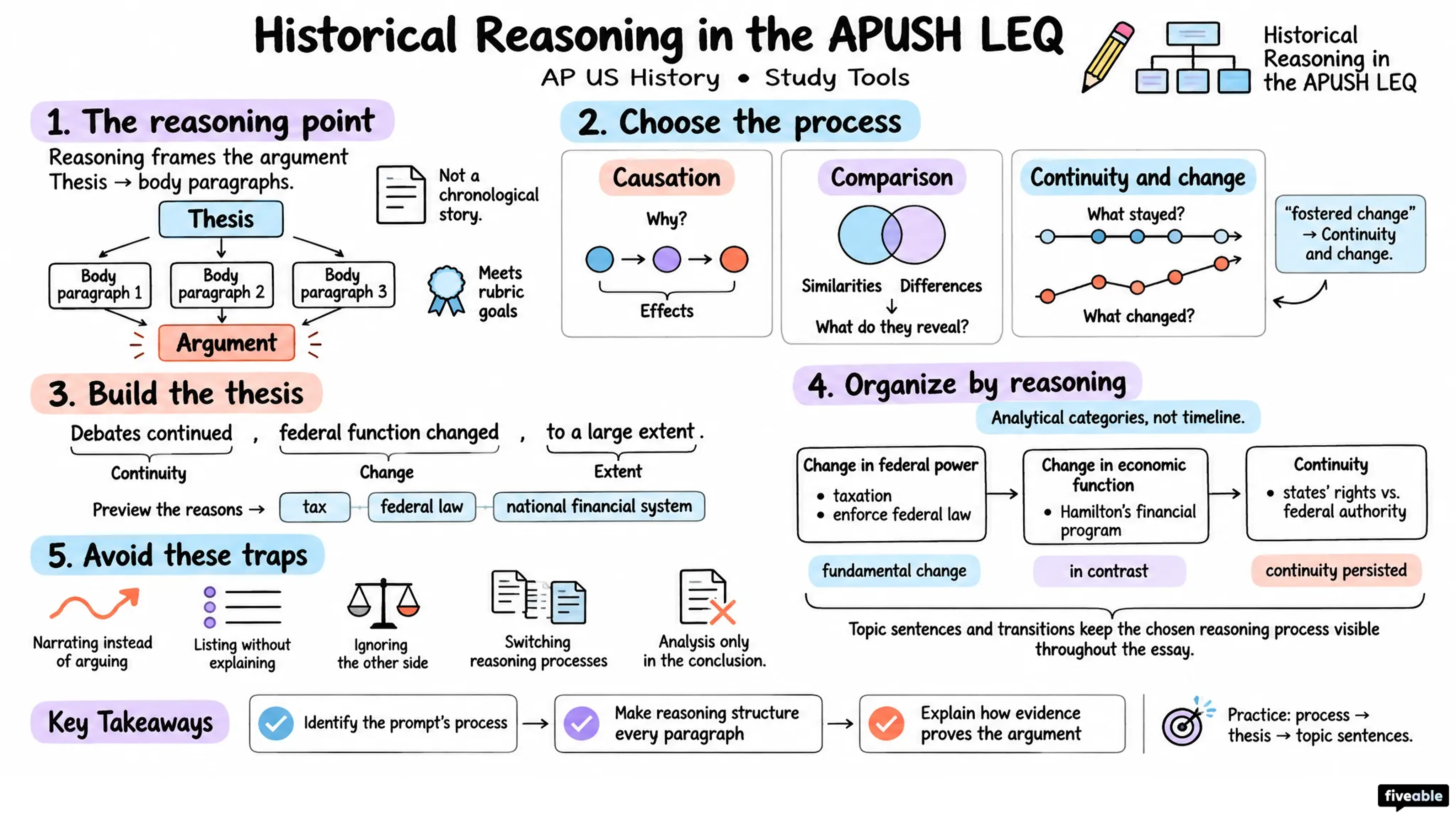 Historical Reasoning in the APUSH LEQ - AP US History - Study Tools visual cheatsheet