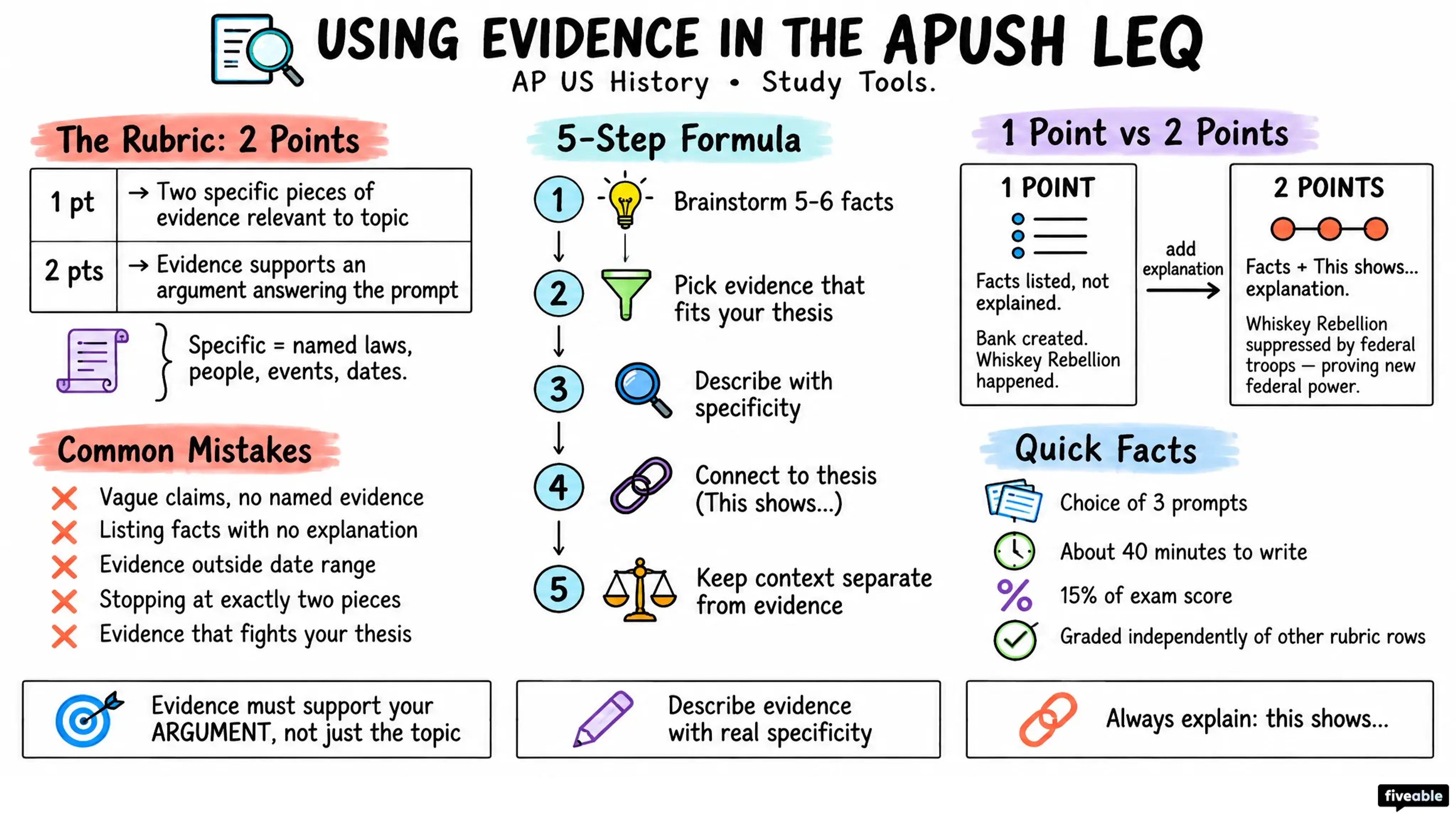 Using Evidence in the APUSH LEQ - AP US History - Study Tools visual cheatsheet
